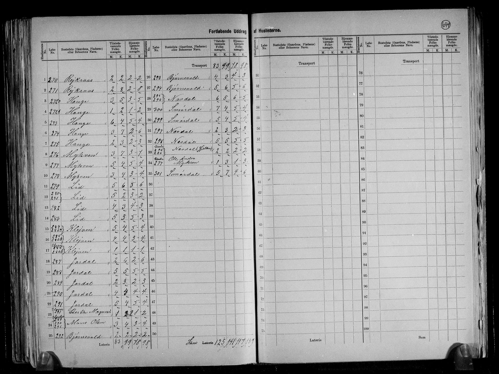 RA, 1891 census for 1263 Lindås, 1891, p. 12