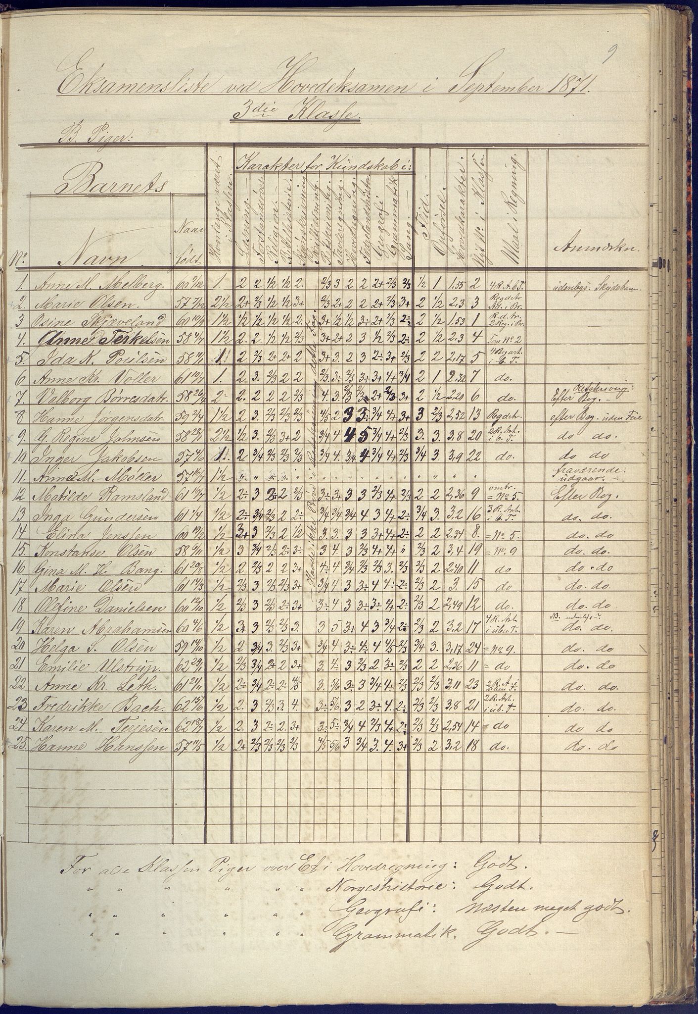 Arendal kommune, Katalog I, AAKS/KA0906-PK-I/07/L0090: Eksamensprotokoll, 1871-1888, p. 9