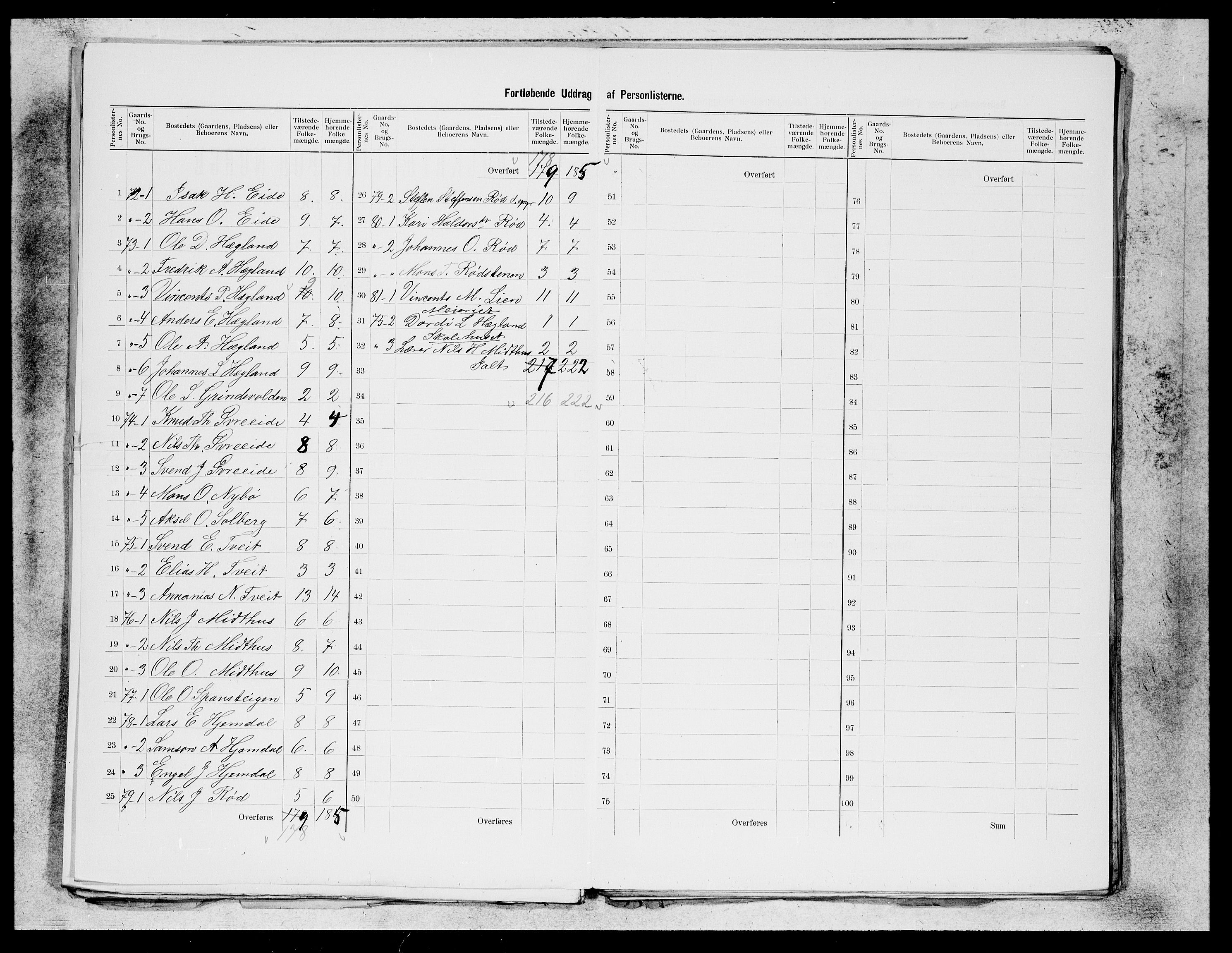 SAB, 1900 census for Os, 1900, p. 26