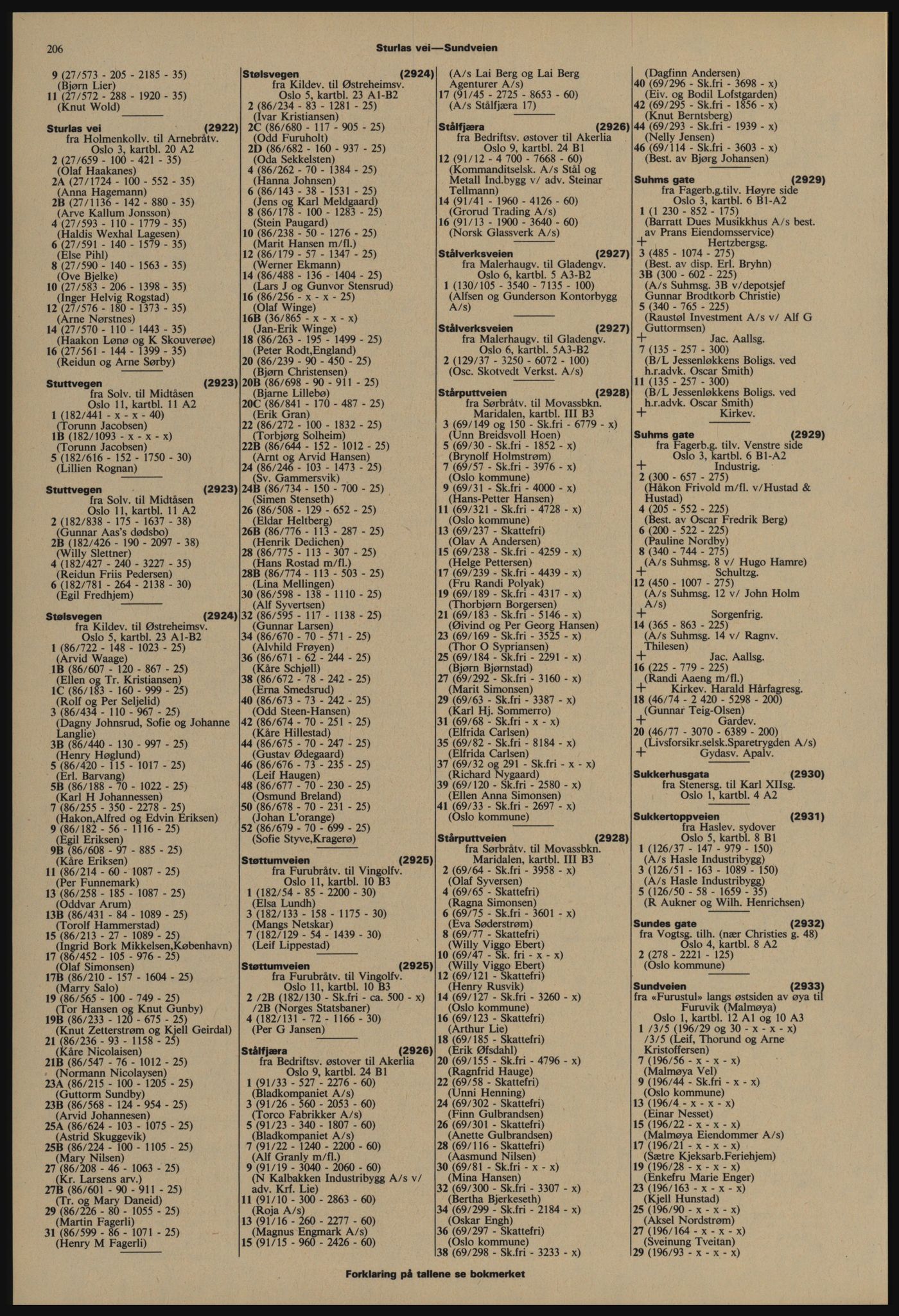 Kristiania/Oslo adressebok, PUBL/-, 1977-1978, p. 206