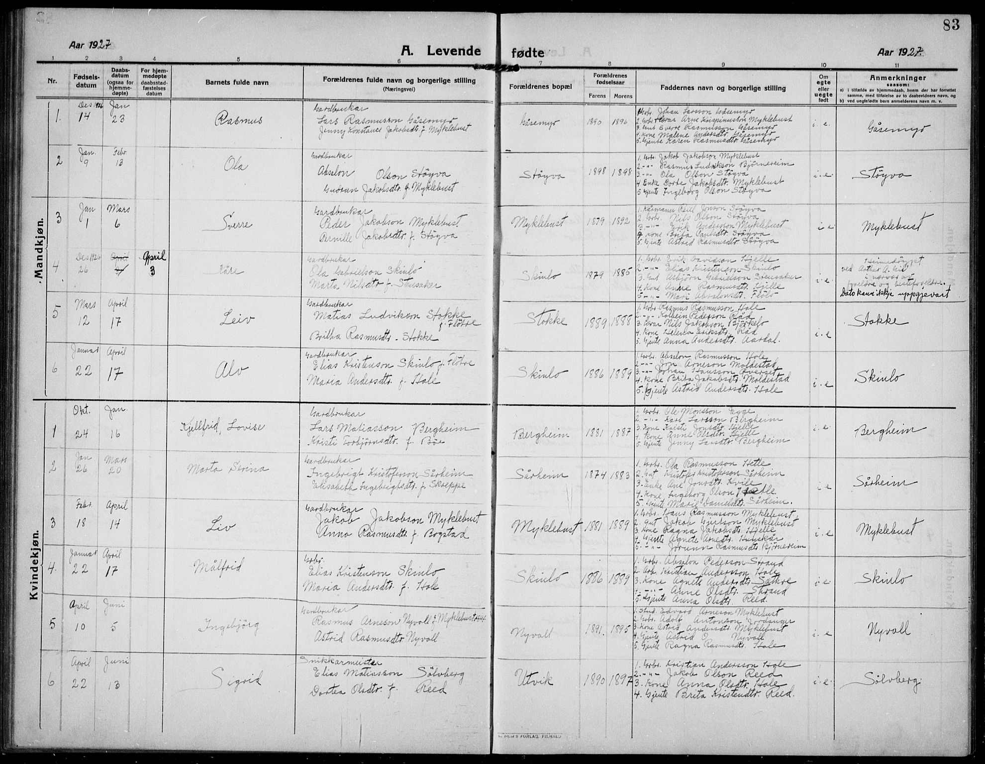 Gloppen sokneprestembete, SAB/A-80101/H/Hab/Habc/L0003: Parish register (copy) no. C 3, 1911-1938, p. 83