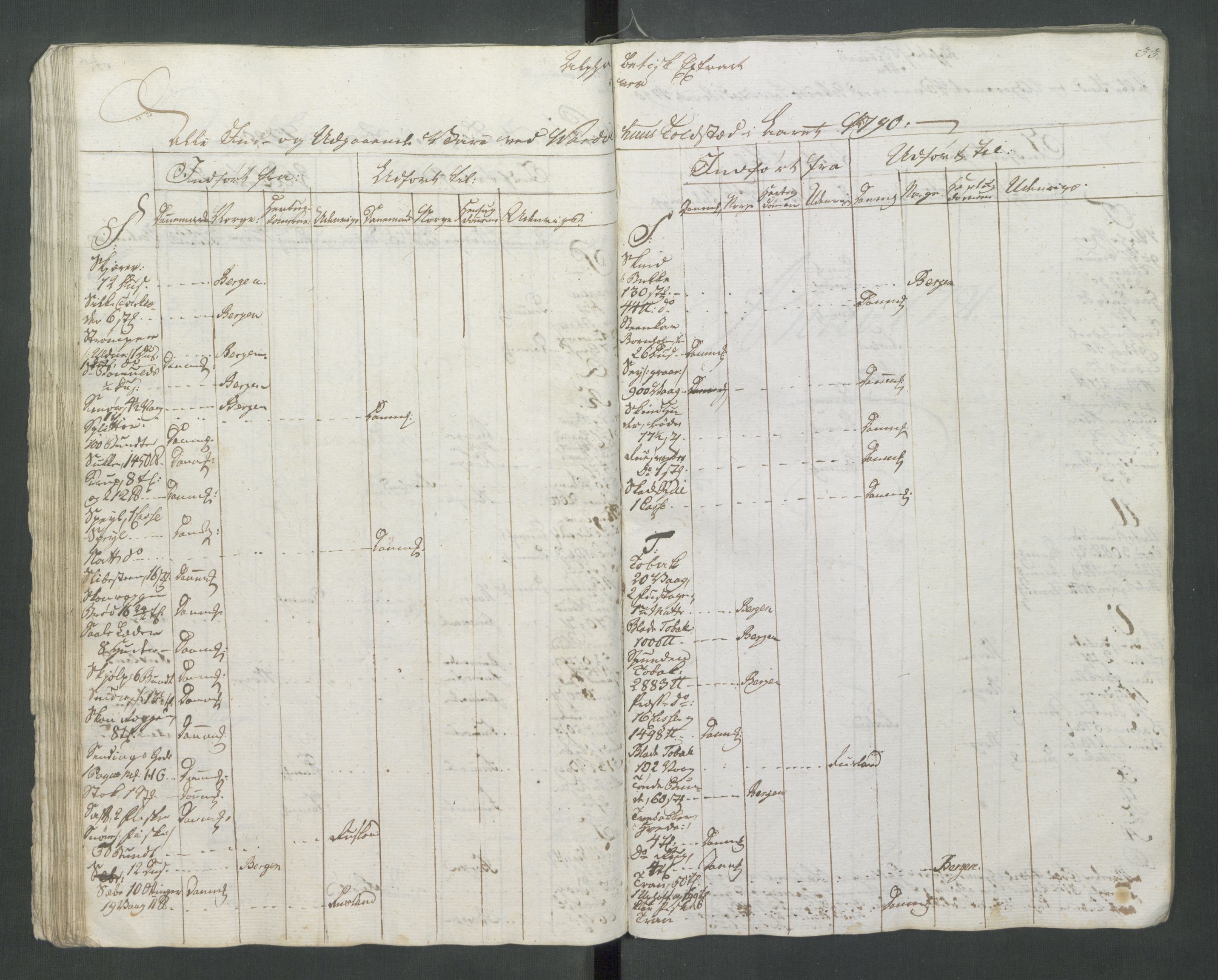 Generaltollkammeret, tollregnskaper, AV/RA-EA-5490/R37/L0001/0001: Tollregnskaper Vardø / Tollbok, 1789-1794, p. 32b-33a