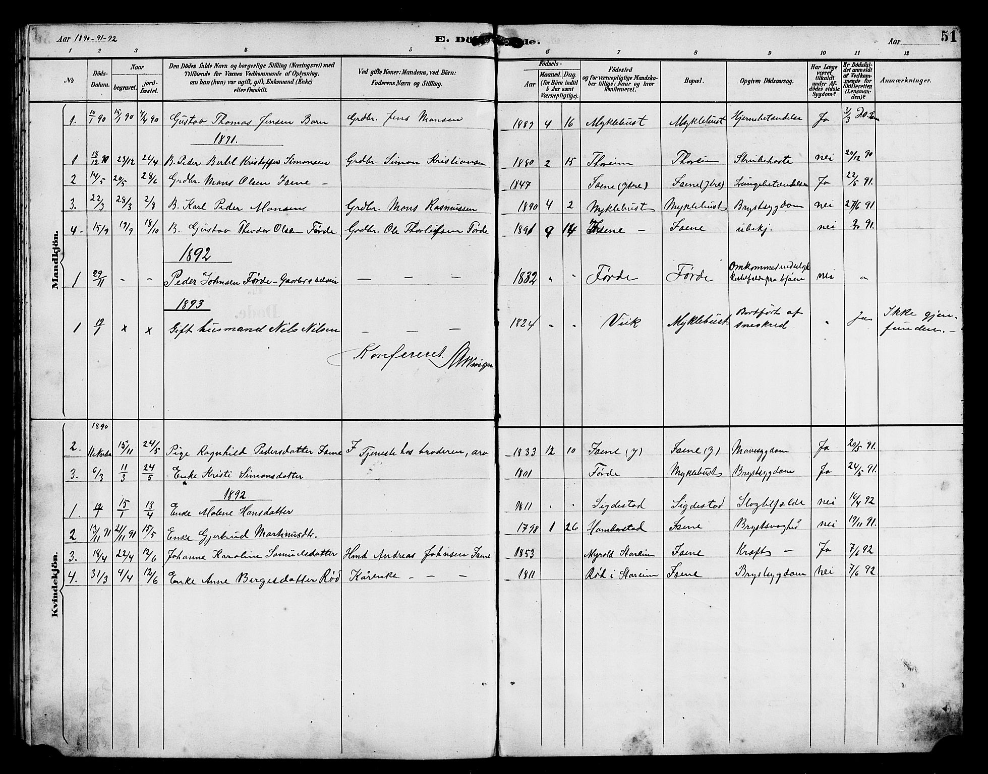 Davik sokneprestembete, AV/SAB-A-79701/H/Hab/Habd/L0002: Parish register (copy) no. D 2, 1890-1919, p. 51