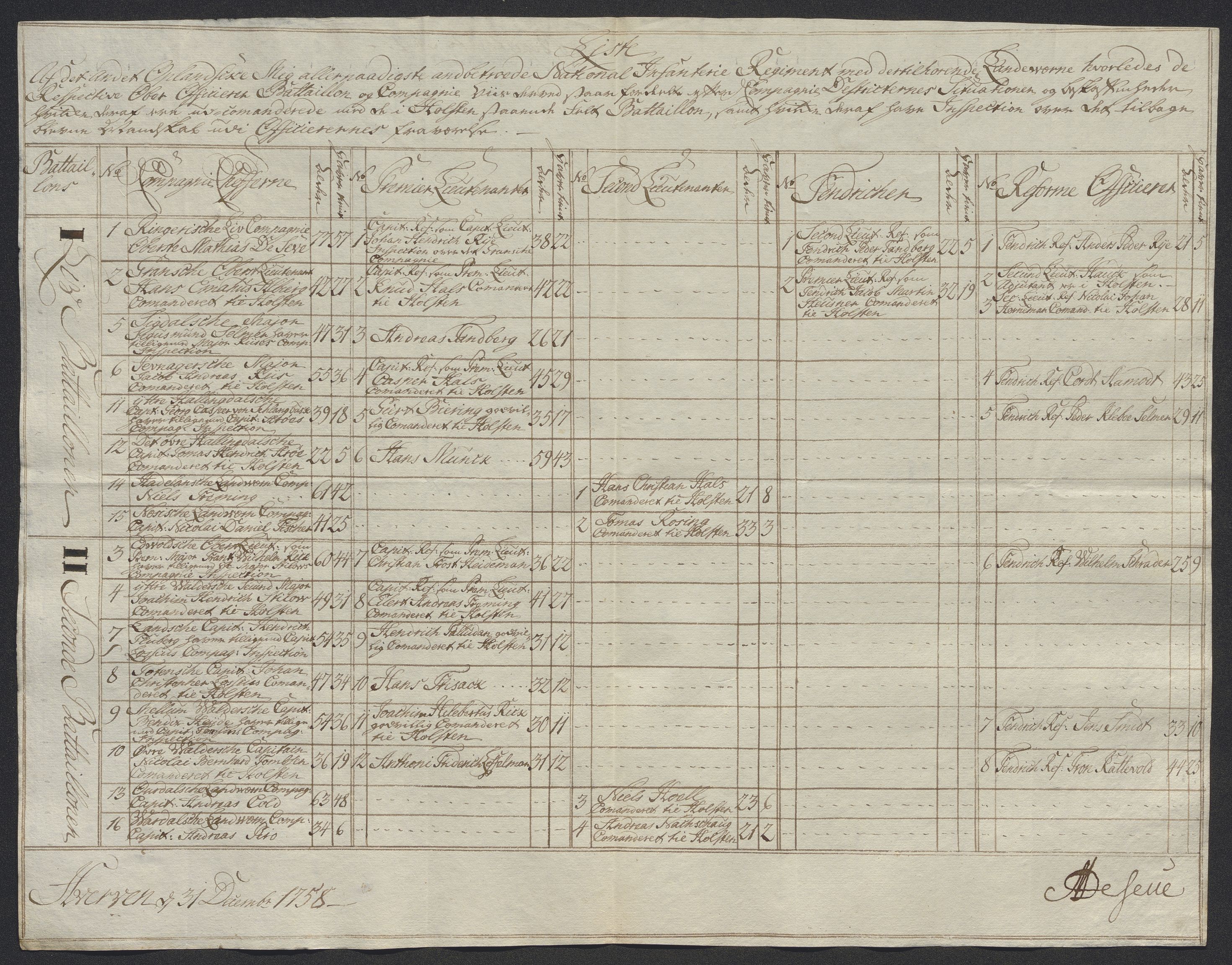 Kommanderende general (KG I) med Det norske krigsdirektorium, AV/RA-EA-5419/D/L0398: 2. Opplandske nasjonale infanteriregiment: Lister, 1745-1767, p. 505