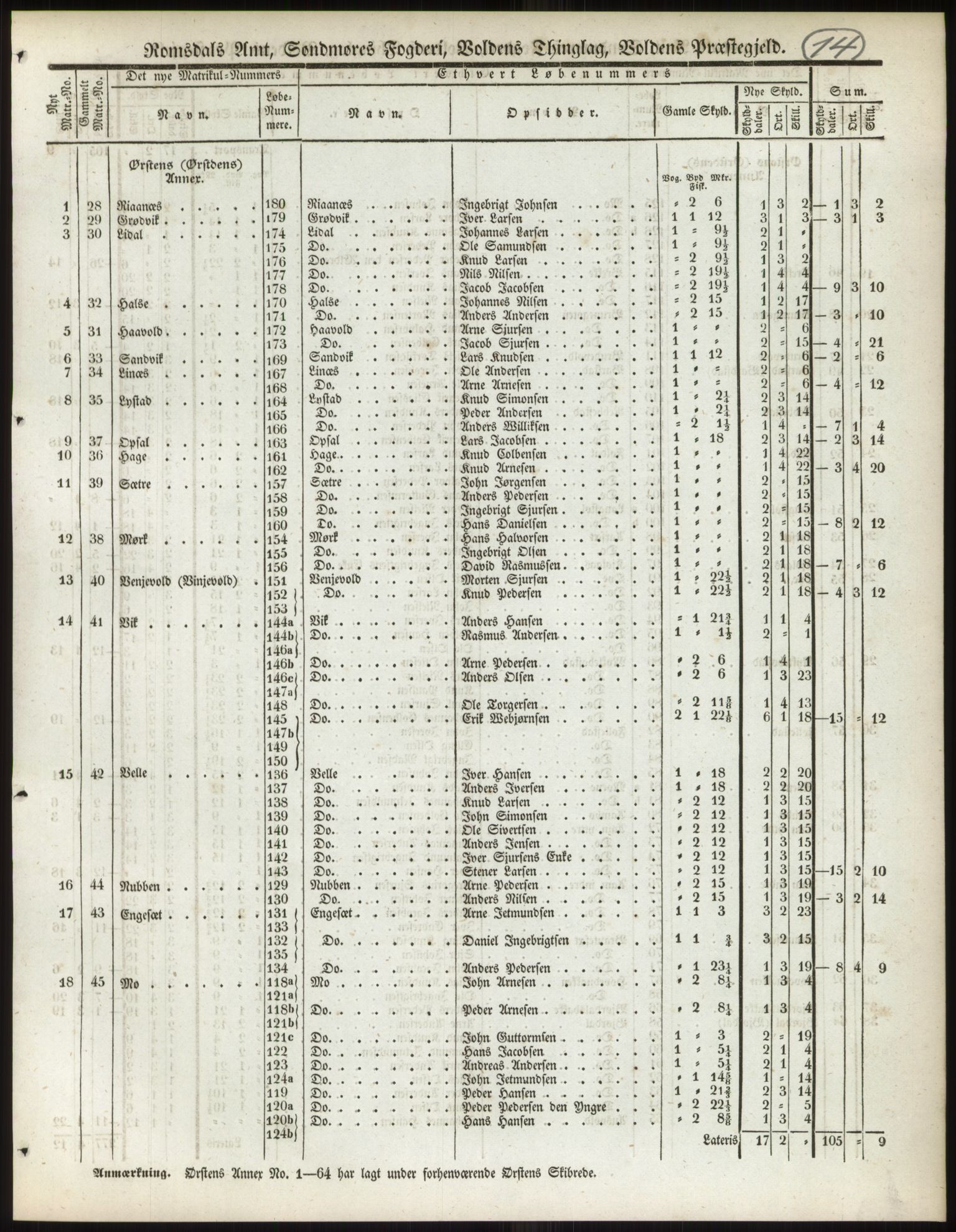 Andre publikasjoner, PUBL/PUBL-999/0002/0014: Bind 14 - Romsdals amt, 1838, p. 24