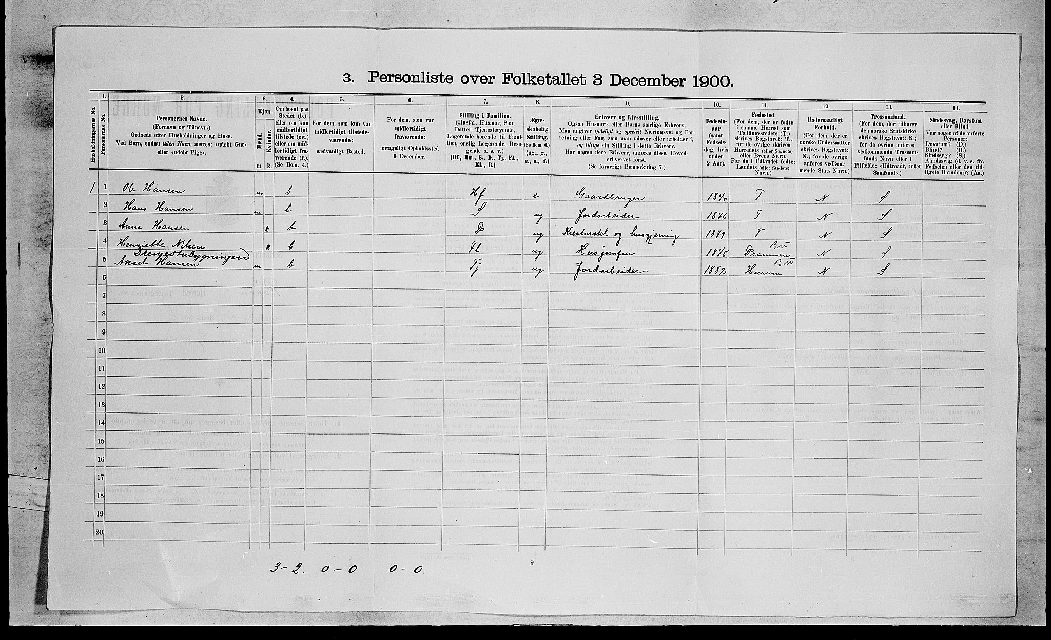 RA, 1900 census for Røyken, 1900, p. 1277