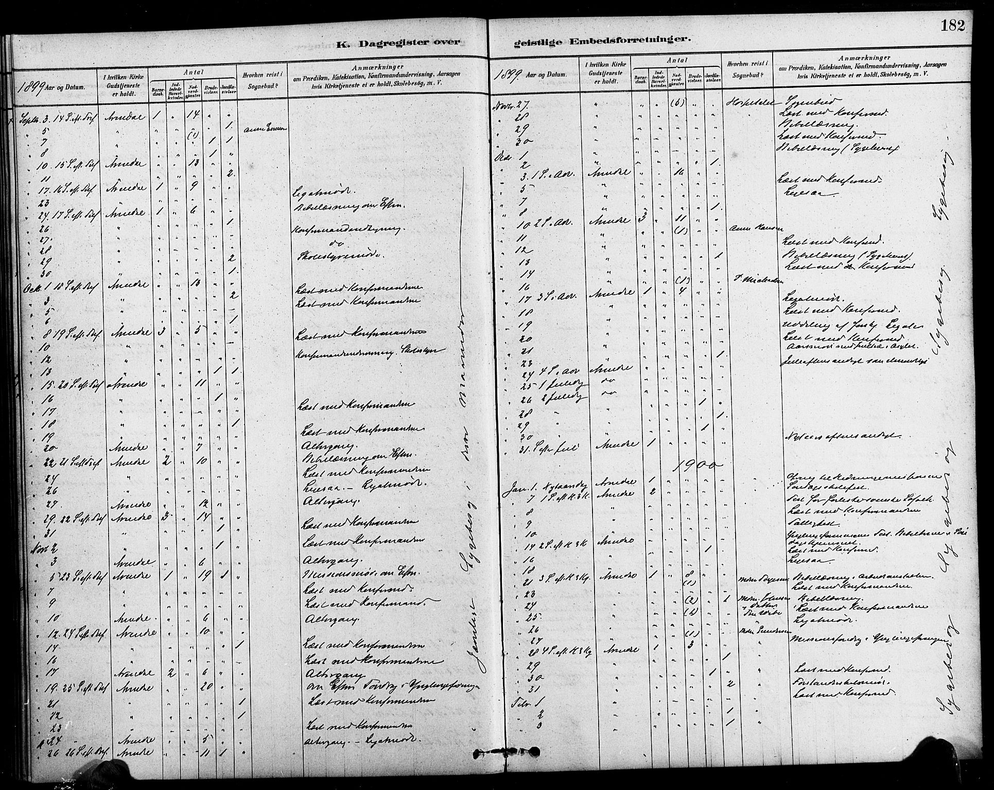 Arendal sokneprestkontor, Trefoldighet, SAK/1111-0040/F/Fa/L0009: Parish register (official) no. A 9, 1878-1919, p. 182