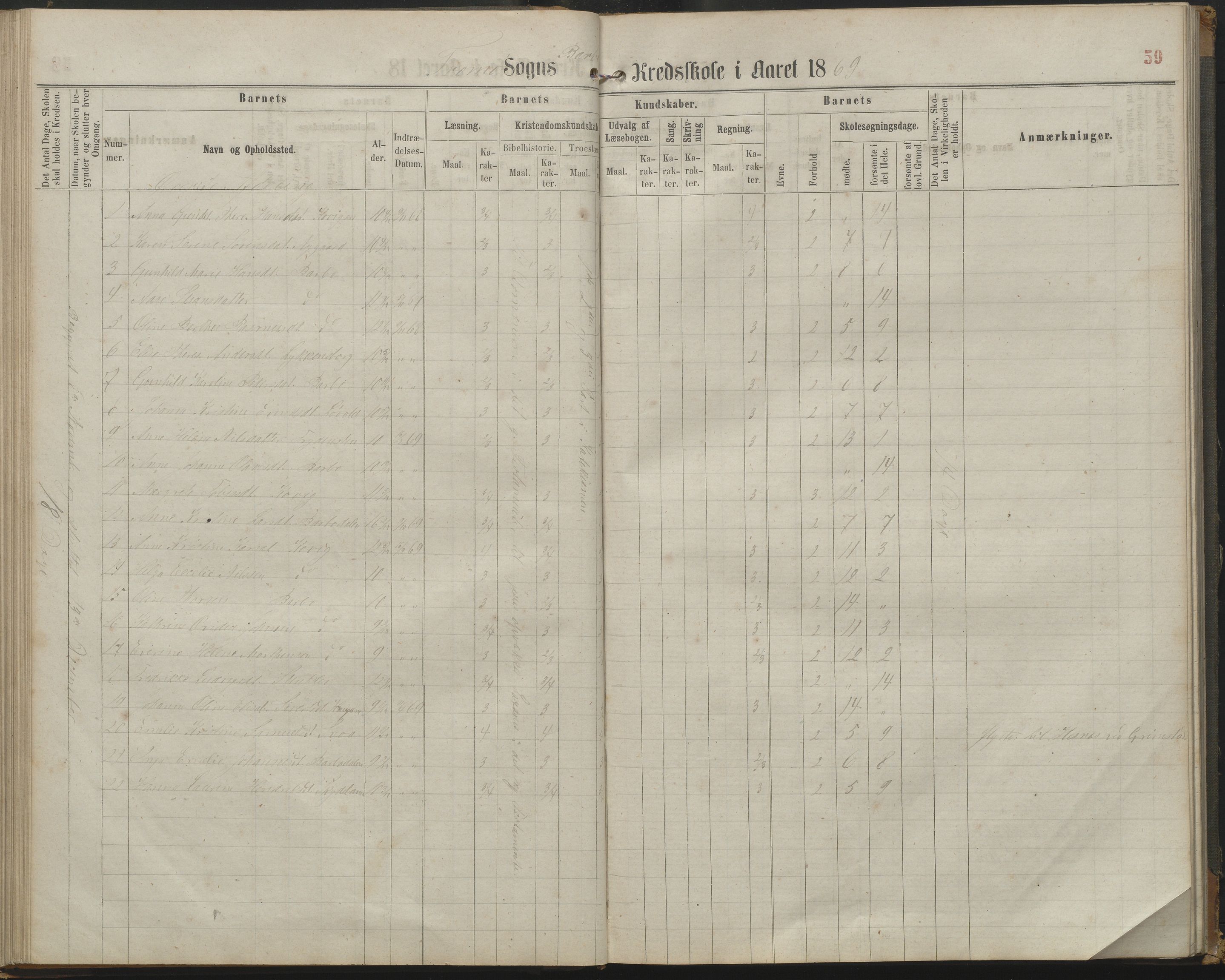 Arendal kommune, Katalog I, AAKS/KA0906-PK-I/07/L0161: Skoleprotokoll for 2. og 3. klasse, 1863-1877, p. 59