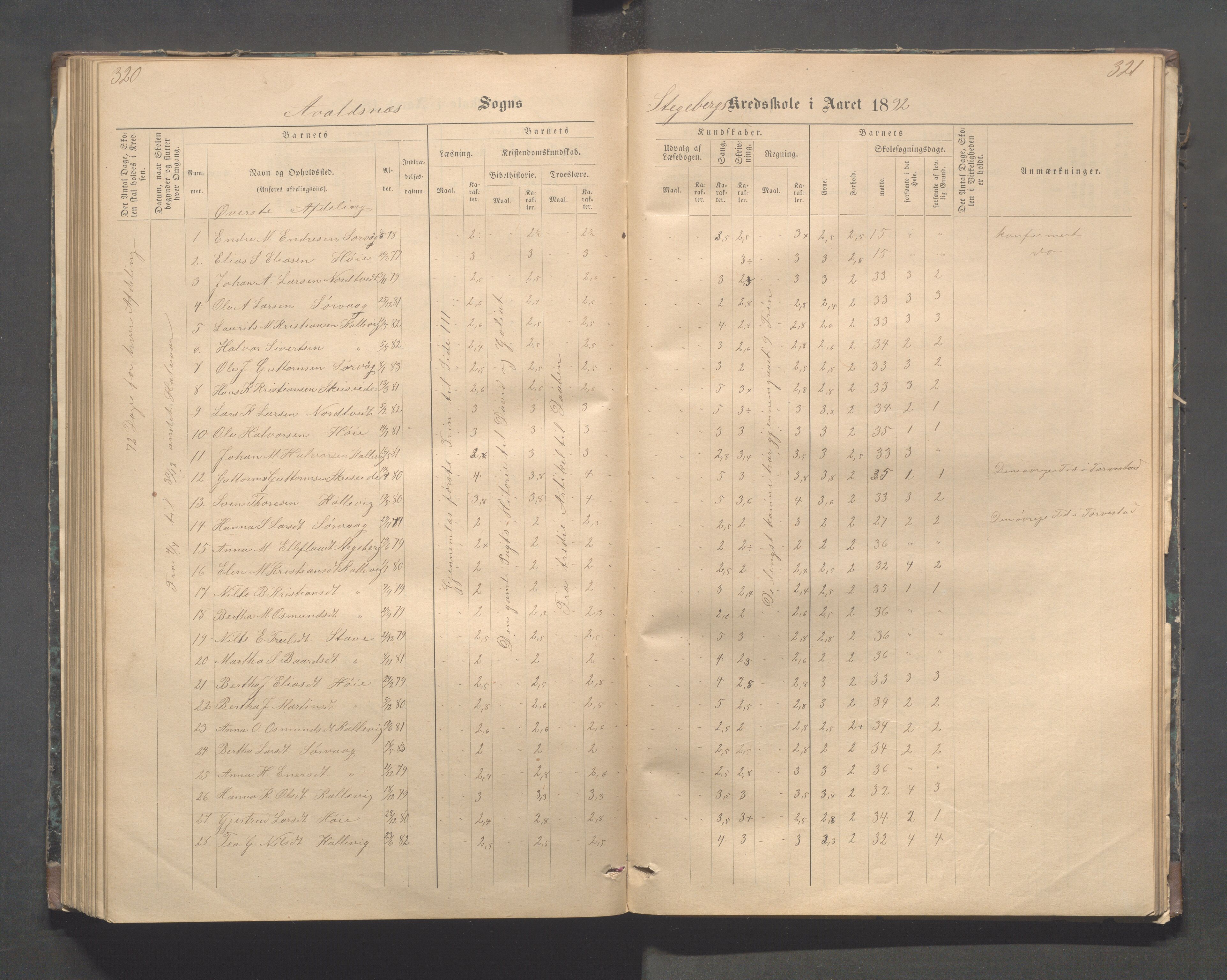 Avaldsnes kommune - Stegaberg skole, IKAR/K-101715/H/L0001: Skoleprotokoll - Førre, Stegeberg, 1878-1905, p. 320-321