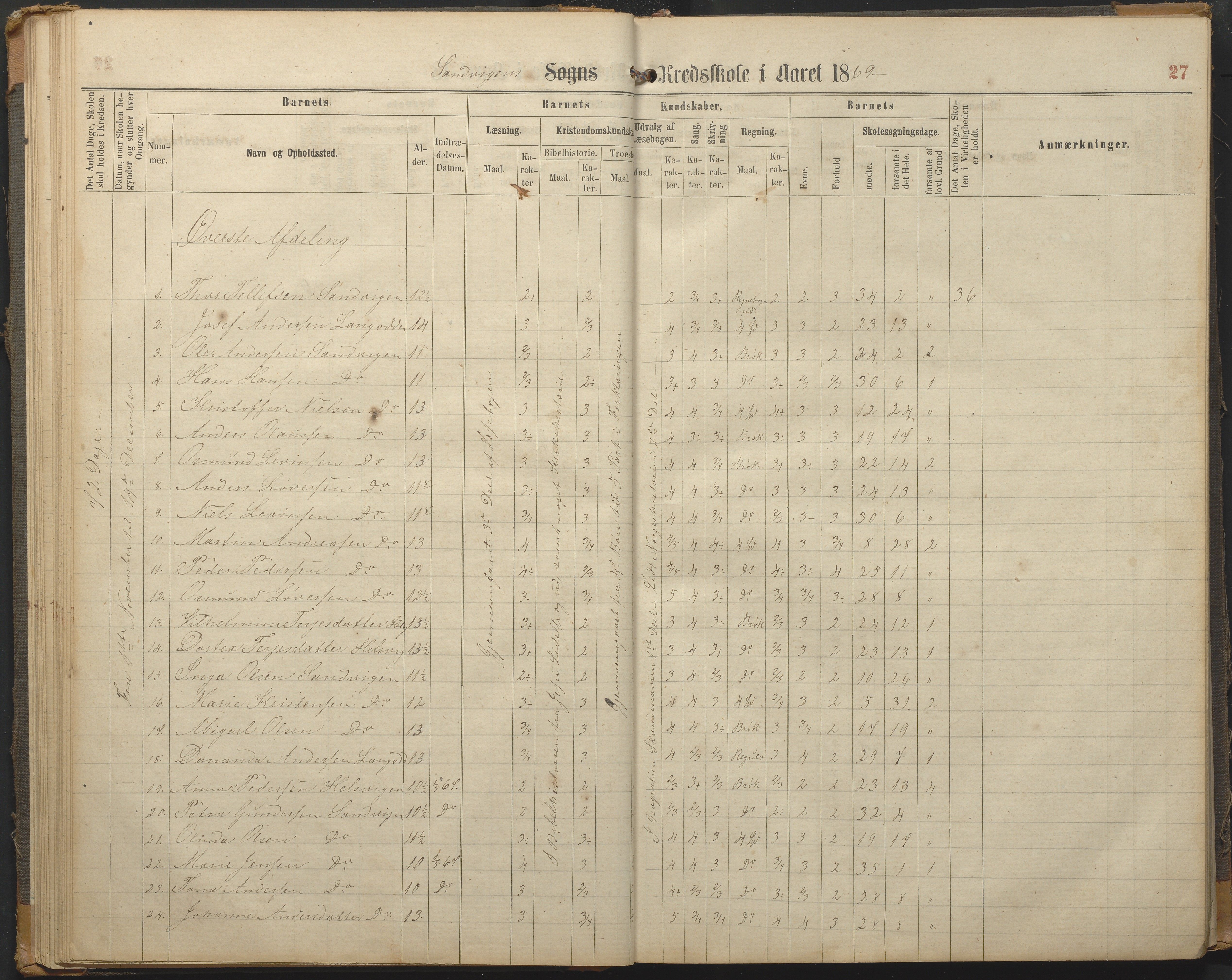 Hisøy kommune frem til 1991, AAKS/KA0922-PK/33/L0002: Skoleprotokoll, 1863-1881, p. 27