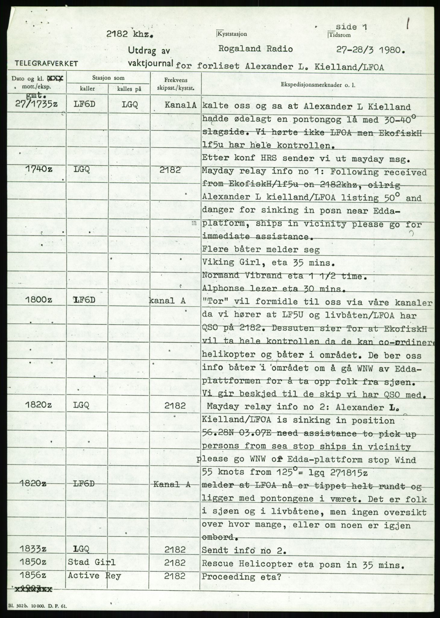 Justisdepartementet, Granskningskommisjonen ved Alexander Kielland-ulykken 27.3.1980, AV/RA-S-1165/D/L0017: P Hjelpefartøy (Doku.liste + P1-P6 av 6)/Q Hovedredningssentralen (Q0-Q27 av 27), 1980-1981, p. 256