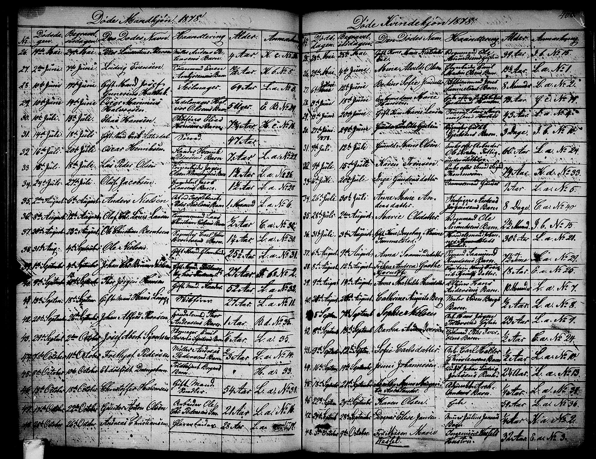 Larvik kirkebøker, AV/SAKO-A-352/G/Ga/L0004: Parish register (copy) no. I 4, 1871-1888, p. 400