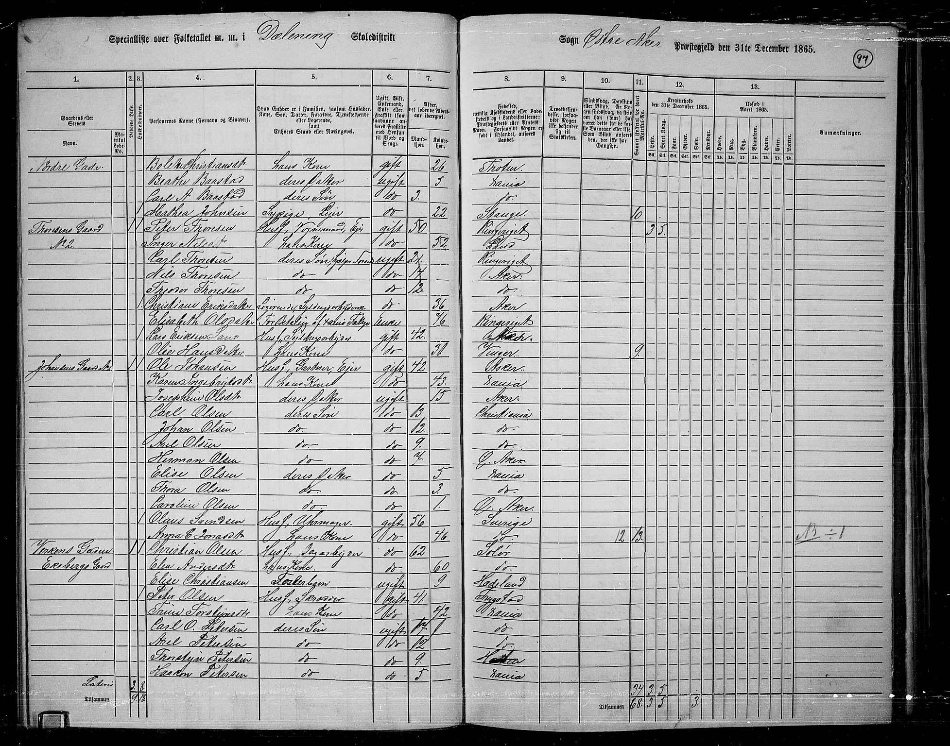 RA, 1865 census for Østre Aker, 1865, p. 94