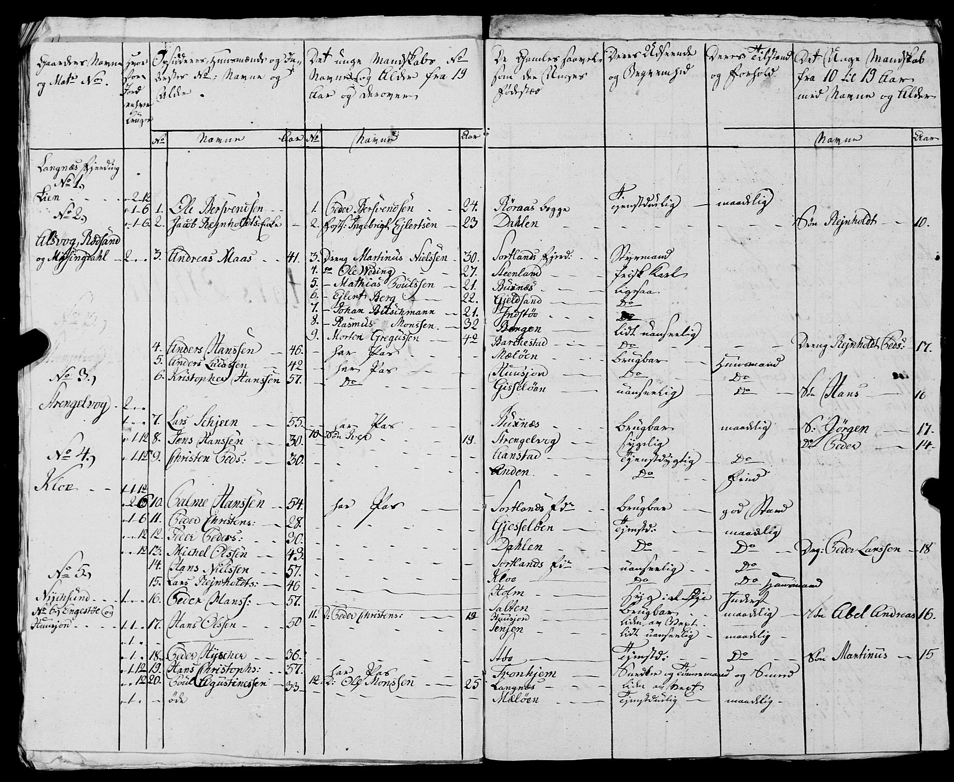 Fylkesmannen i Nordland, AV/SAT-A-0499/1.1/R/Ra/L0029: --, 1806-1836, p. 241