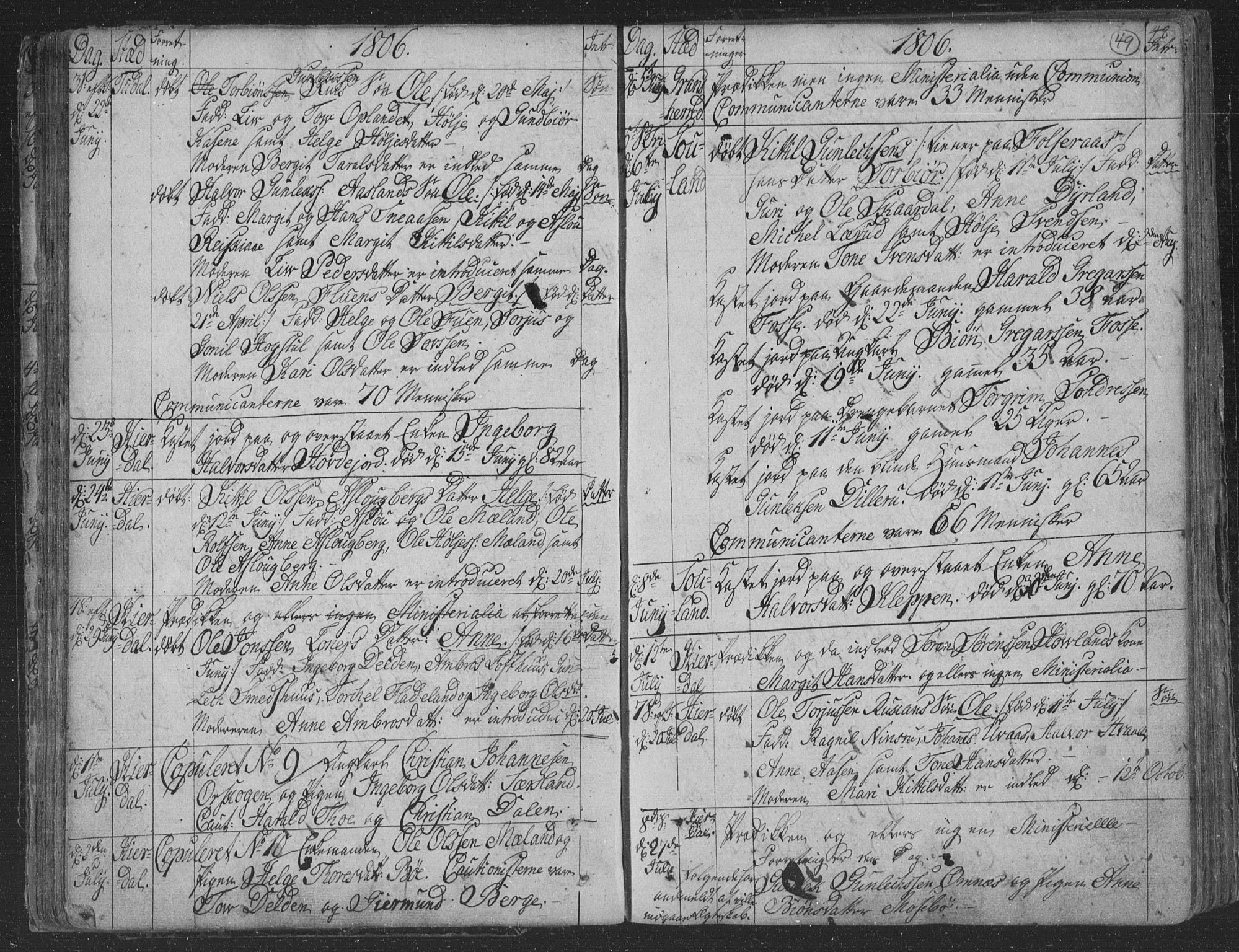 Hjartdal kirkebøker, AV/SAKO-A-270/F/Fa/L0006: Parish register (official) no. I 6, 1801-1814, p. 49