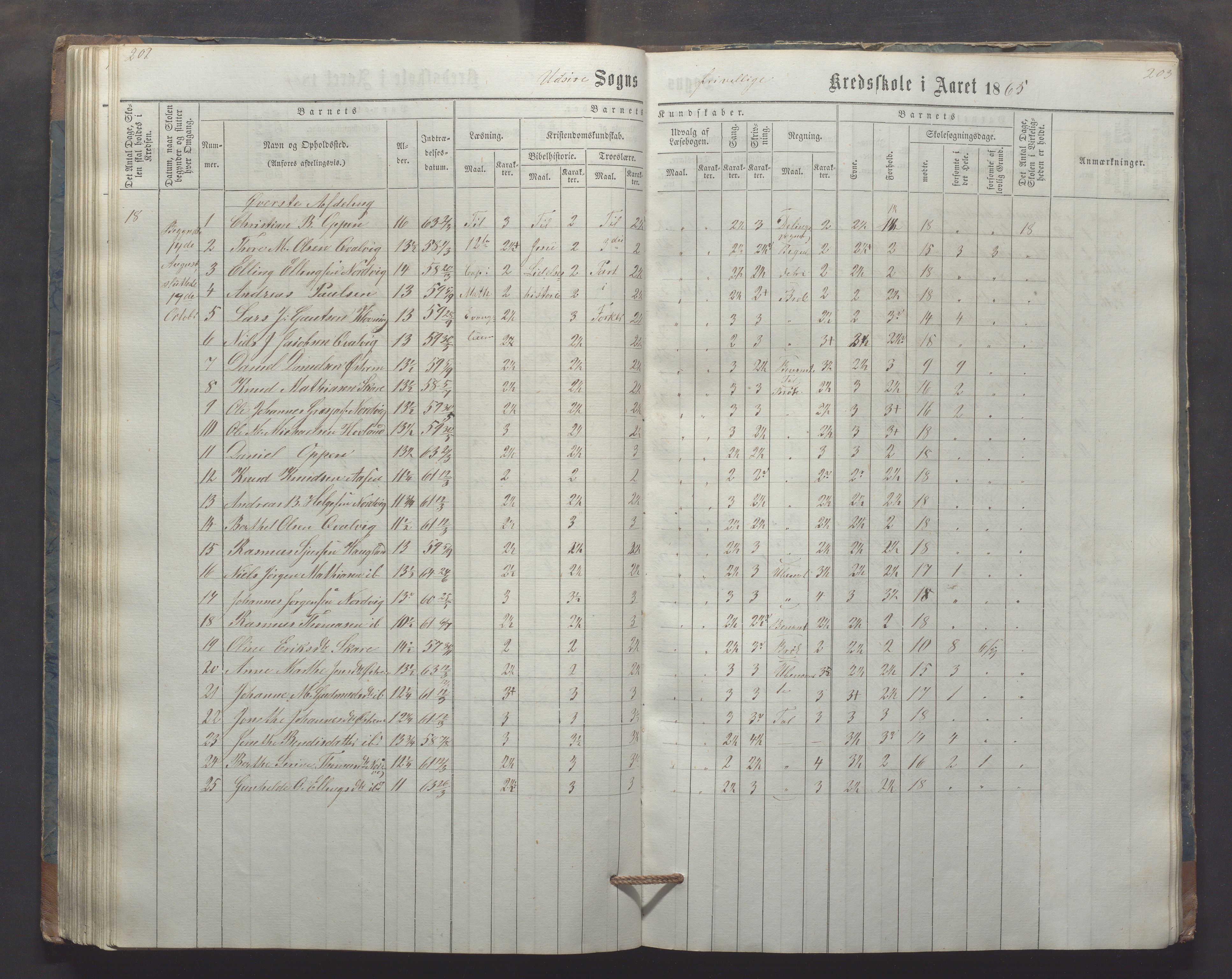 Utsira kommune - Utsira skole, IKAR/K-102080/H/L0003: Skoleprotokoll, 1863-1883, p. 202-203