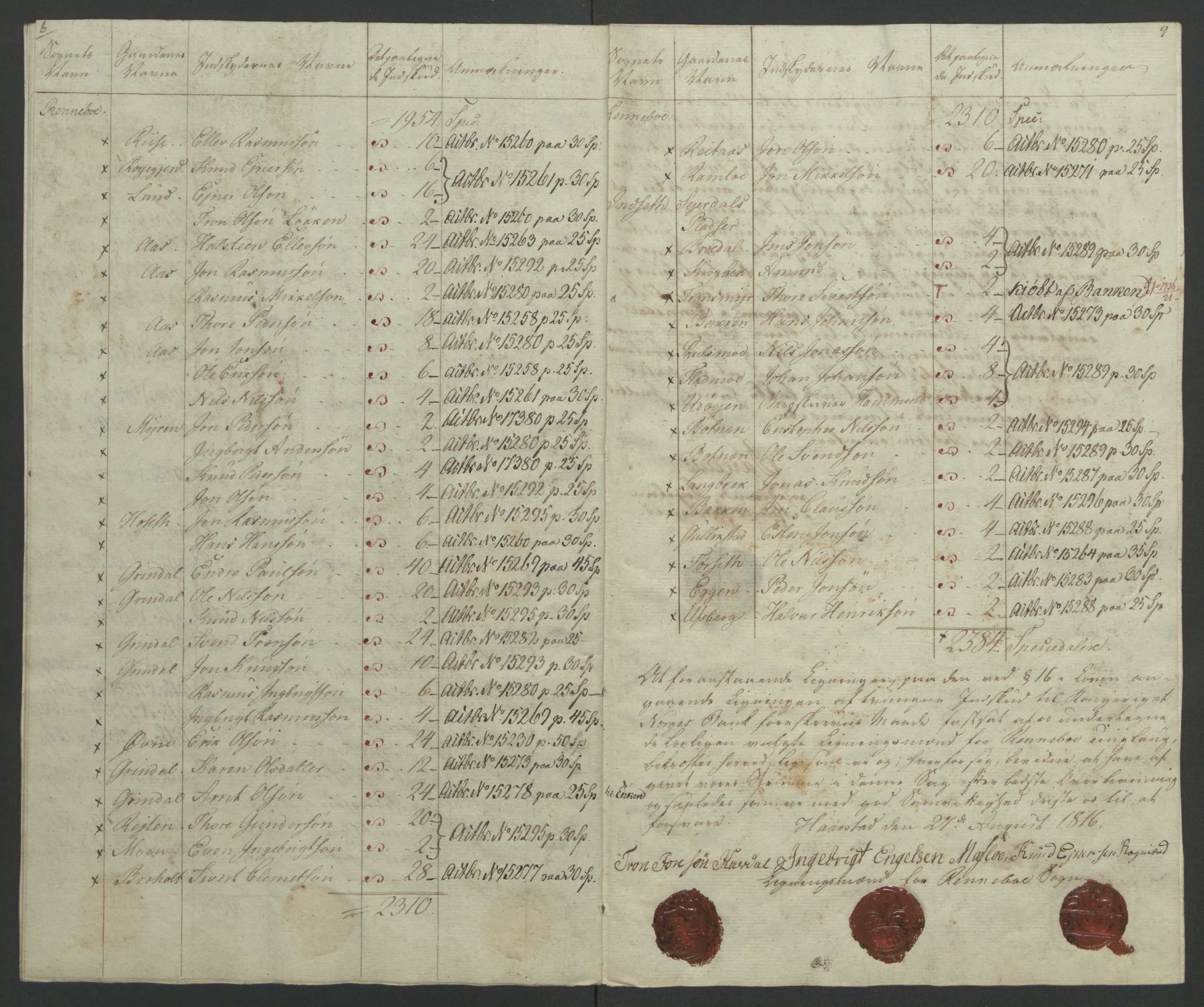 Sølvskatten 1816, NOBA/SOLVSKATTEN/A/L0052: Bind 53: Orkdal og Gauldal fogderi, 1816-1821, p. 53