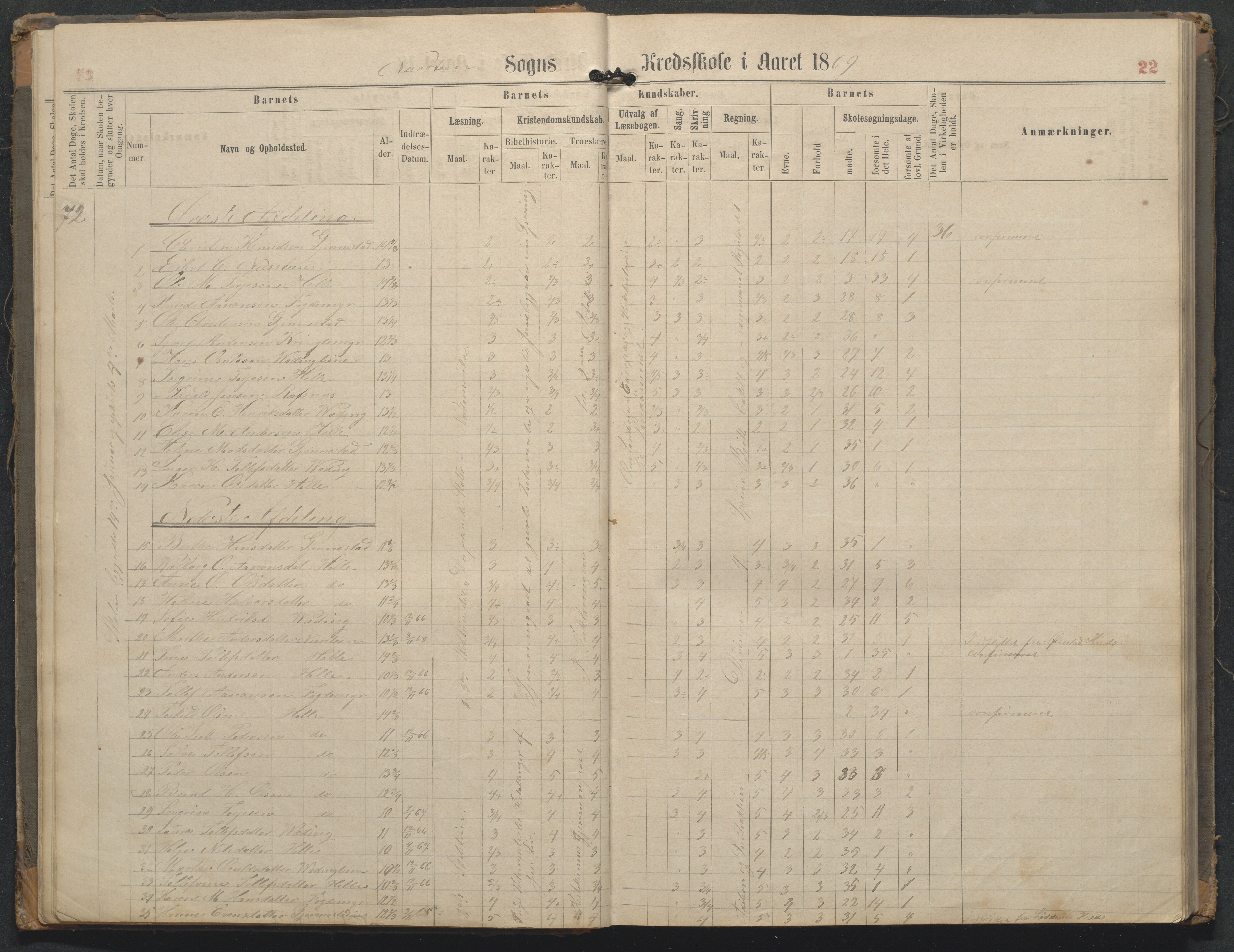 Øyestad kommune frem til 1979, AAKS/KA0920-PK/06/06L/L0002: Skoleprotokoll, 1863-1899, p. 22