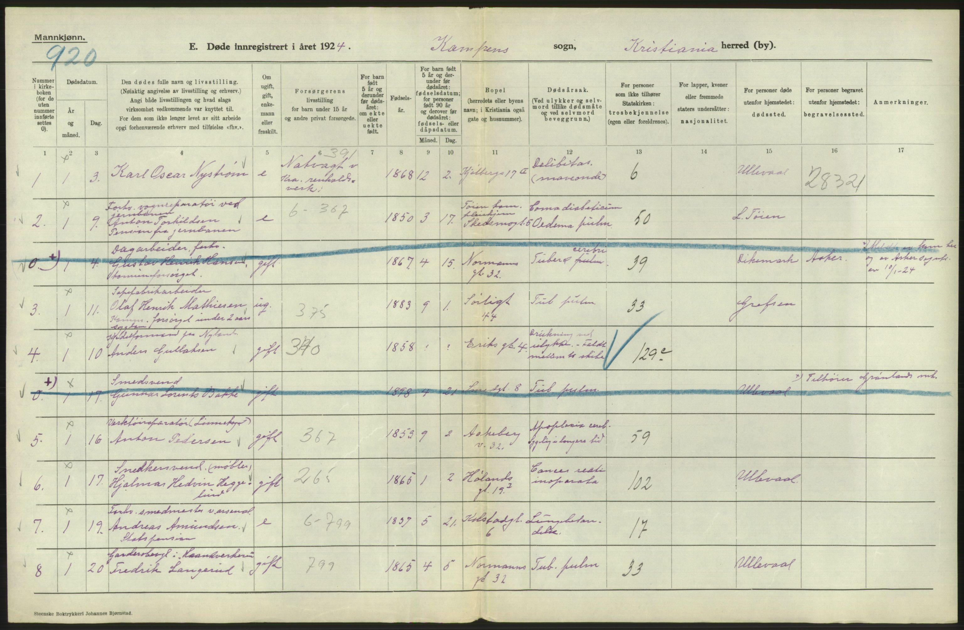 Statistisk sentralbyrå, Sosiodemografiske emner, Befolkning, AV/RA-S-2228/D/Df/Dfc/Dfcd/L0008: Kristiania: Døde menn, 1924, p. 400