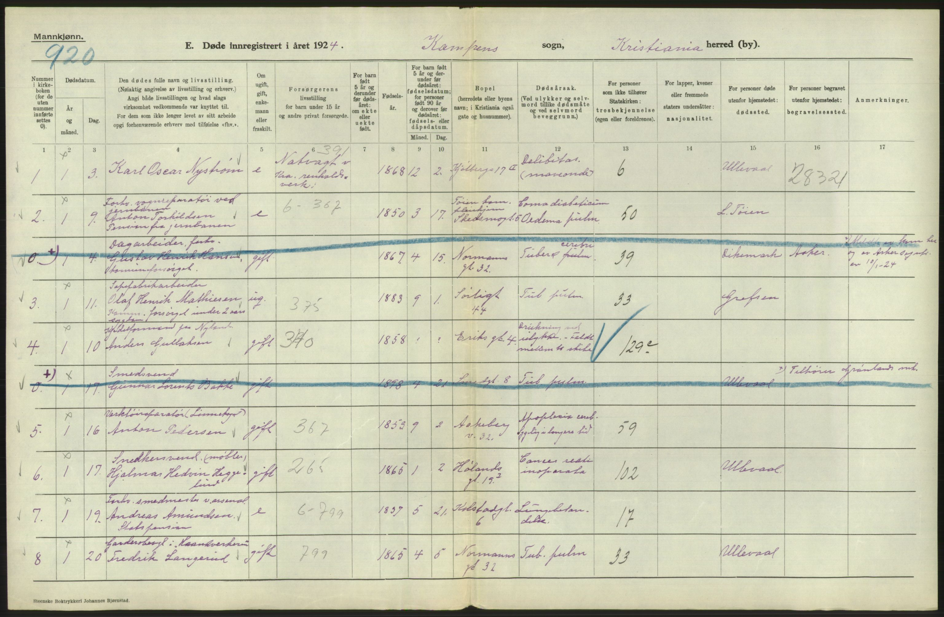 Statistisk sentralbyrå, Sosiodemografiske emner, Befolkning, RA/S-2228/D/Df/Dfc/Dfcd/L0008: Kristiania: Døde menn, 1924, p. 400