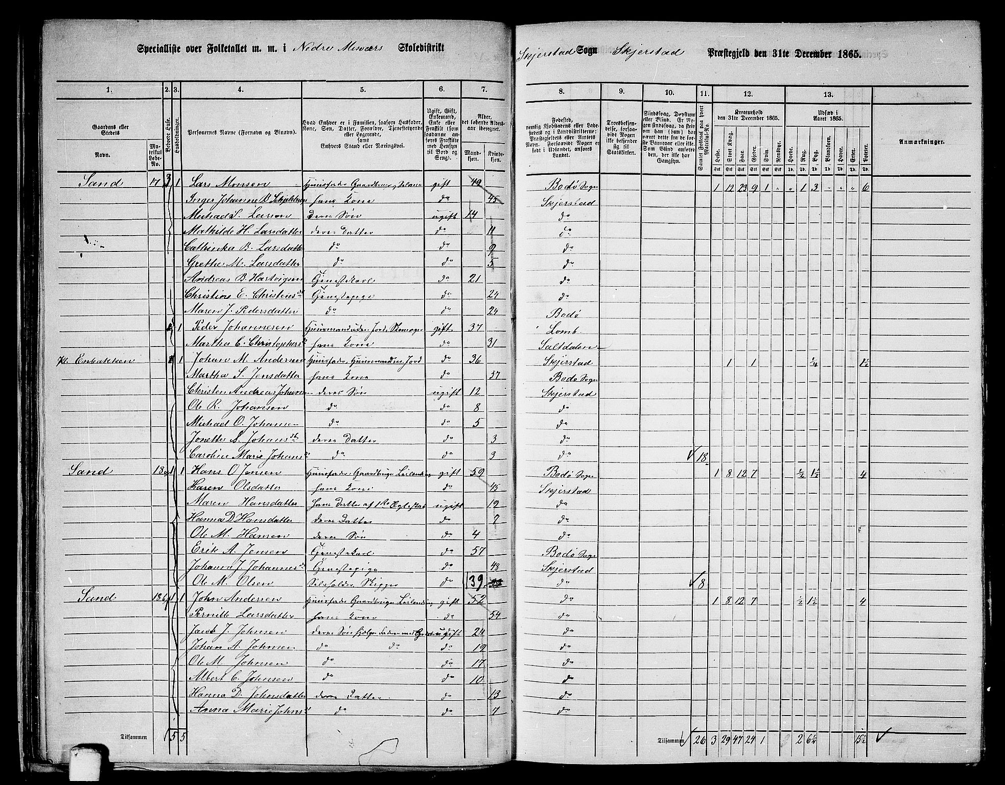 RA, 1865 census for Skjerstad, 1865, p. 37