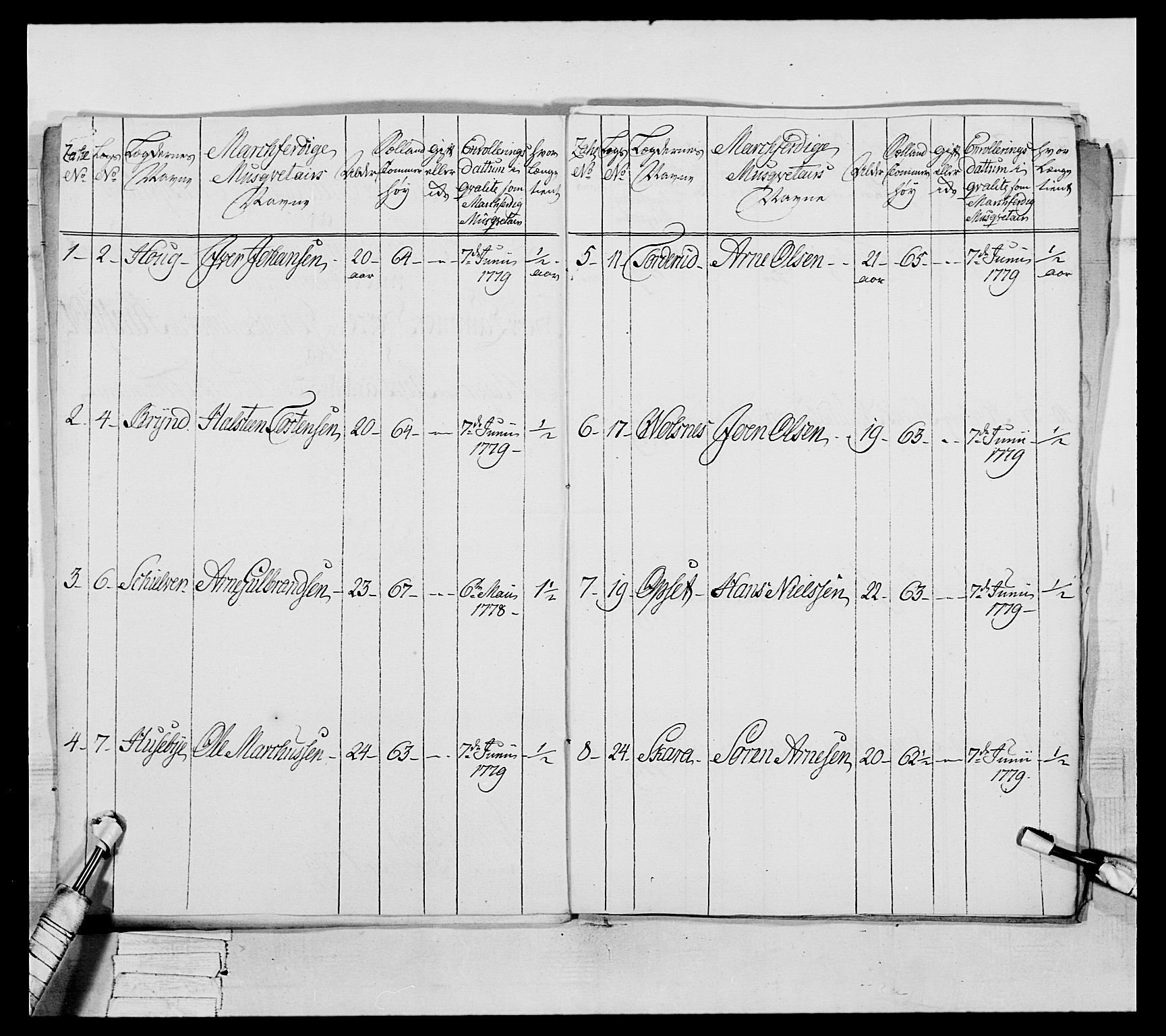 Generalitets- og kommissariatskollegiet, Det kongelige norske kommissariatskollegium, AV/RA-EA-5420/E/Eh/L0044: 2. Akershusiske nasjonale infanteriregiment, 1779-1787, p. 89