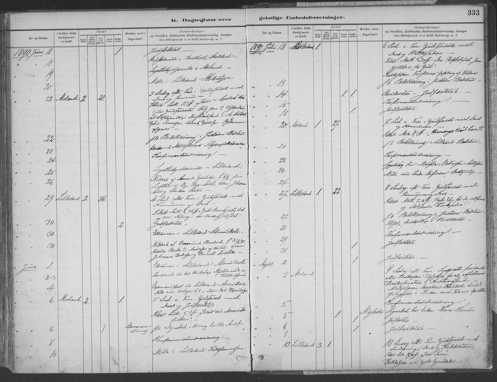 Vestre Moland sokneprestkontor, AV/SAK-1111-0046/F/Fa/Fab/L0009: Parish register (official) no. A 9, 1884-1899, p. 333