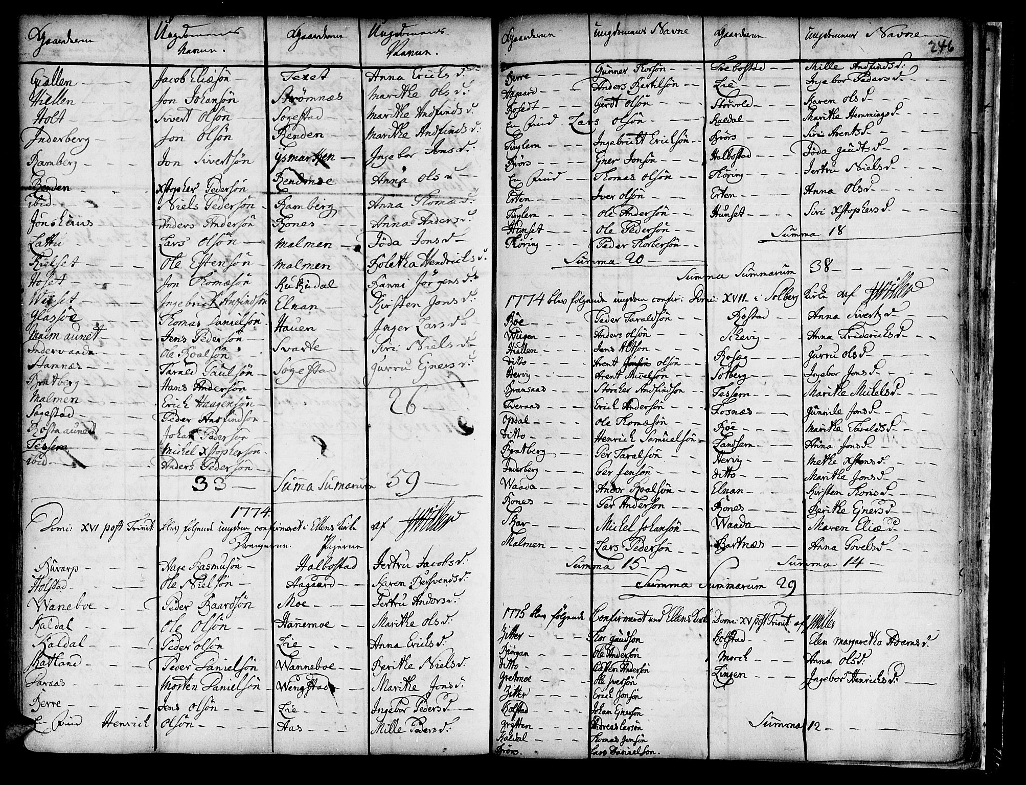 Ministerialprotokoller, klokkerbøker og fødselsregistre - Nord-Trøndelag, SAT/A-1458/741/L0385: Parish register (official) no. 741A01, 1722-1815, p. 246