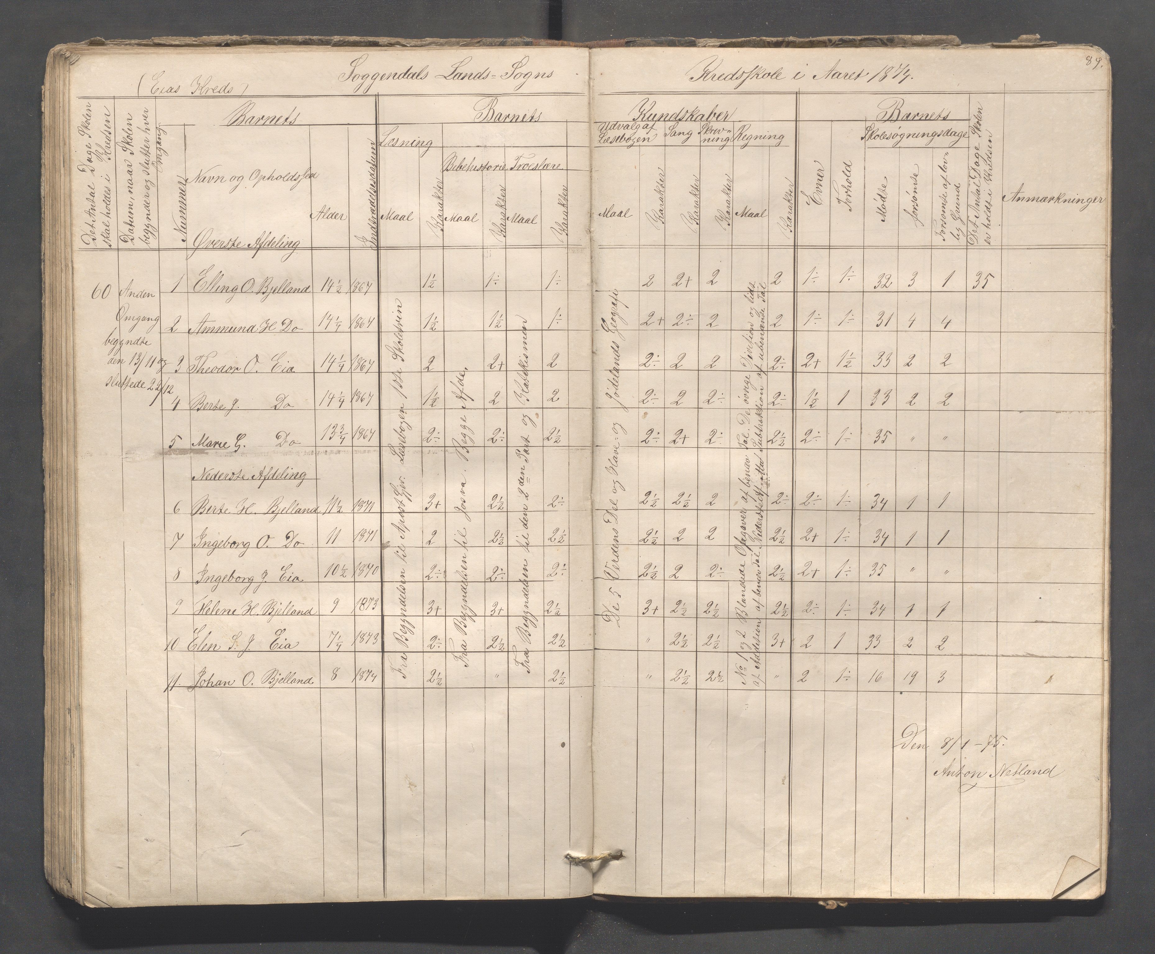 Sokndal kommune- Skolestyret/Skolekontoret, IKAR/K-101142/H/L0008: Skoleprotokoll - Evjebygdens omgangsskoledistrikt, 1857-1875, p. 89