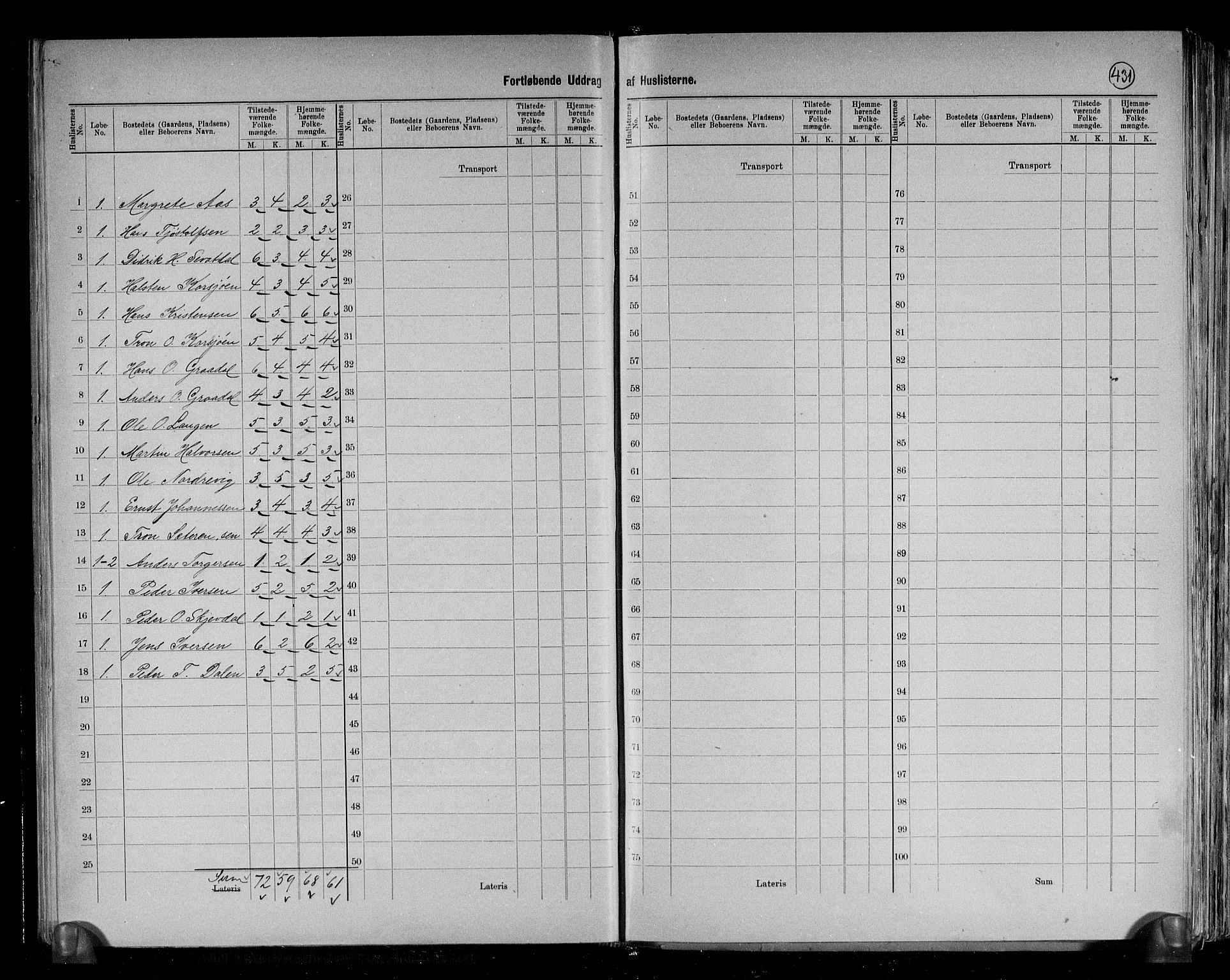 RA, 1891 census for 1640 Røros, 1891, p. 28