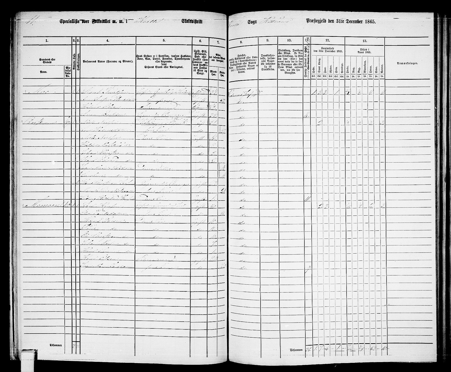 RA, 1865 census for Hedrum, 1865, p. 121