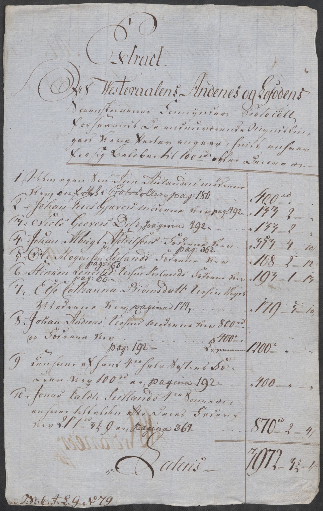 Rentekammeret inntil 1814, Reviderte regnskaper, Mindre regnskaper, AV/RA-EA-4068/Rf/Rfe/L0055: Vesterålen, Andenes og Lofoten fogderi, 1789, p. 35