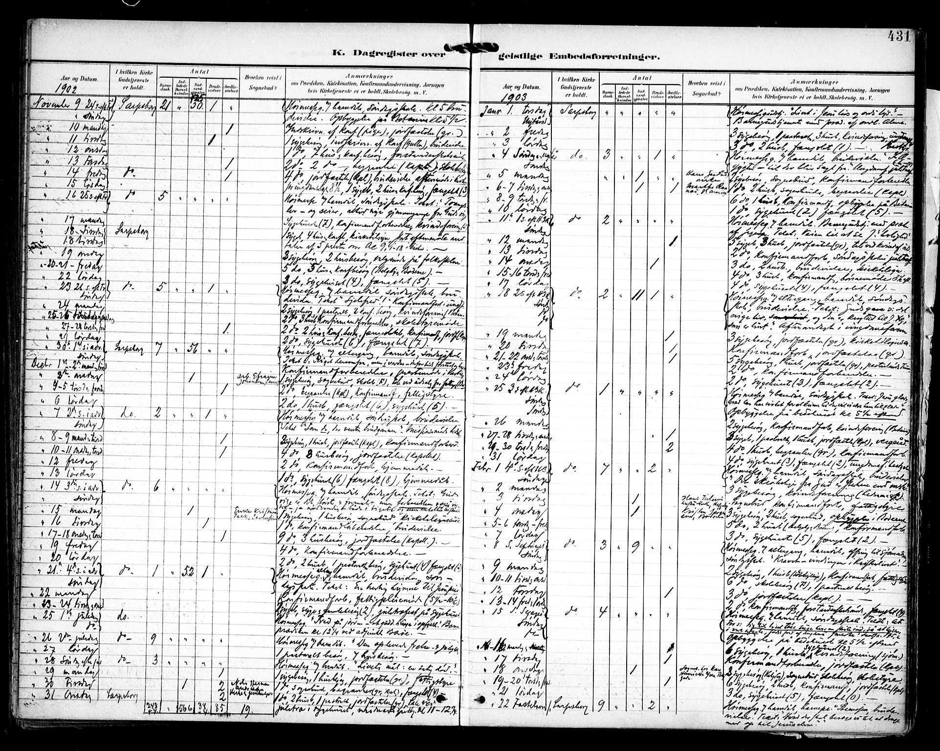 Sarpsborg prestekontor Kirkebøker, AV/SAO-A-2006/F/Fa/L0006: Parish register (official) no. 6, 1900-1909, p. 431