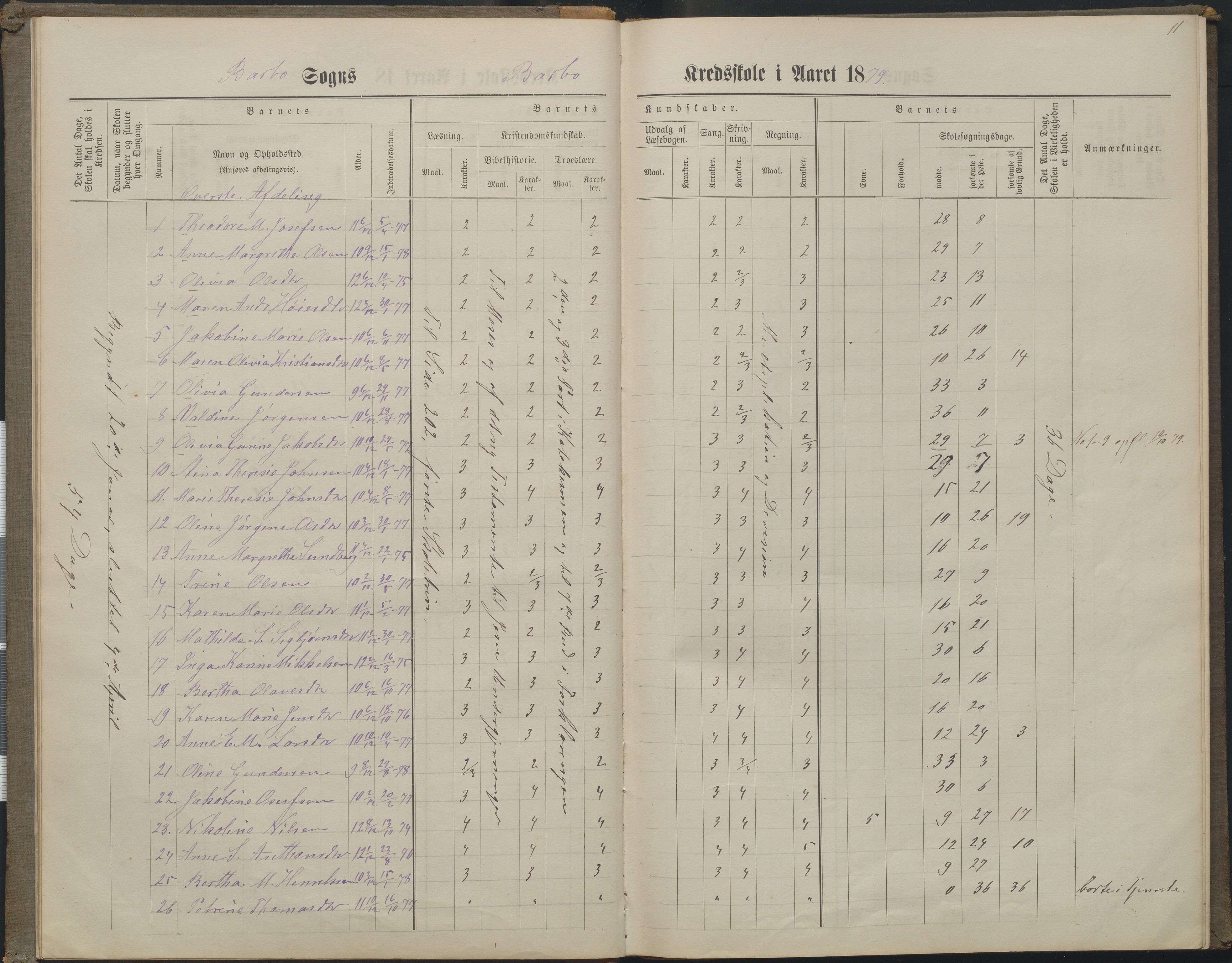 Arendal kommune, Katalog I, AAKS/KA0906-PK-I/07/L0160: Skoleprotokoll for nederste klasse, 1863-1877, p. 11