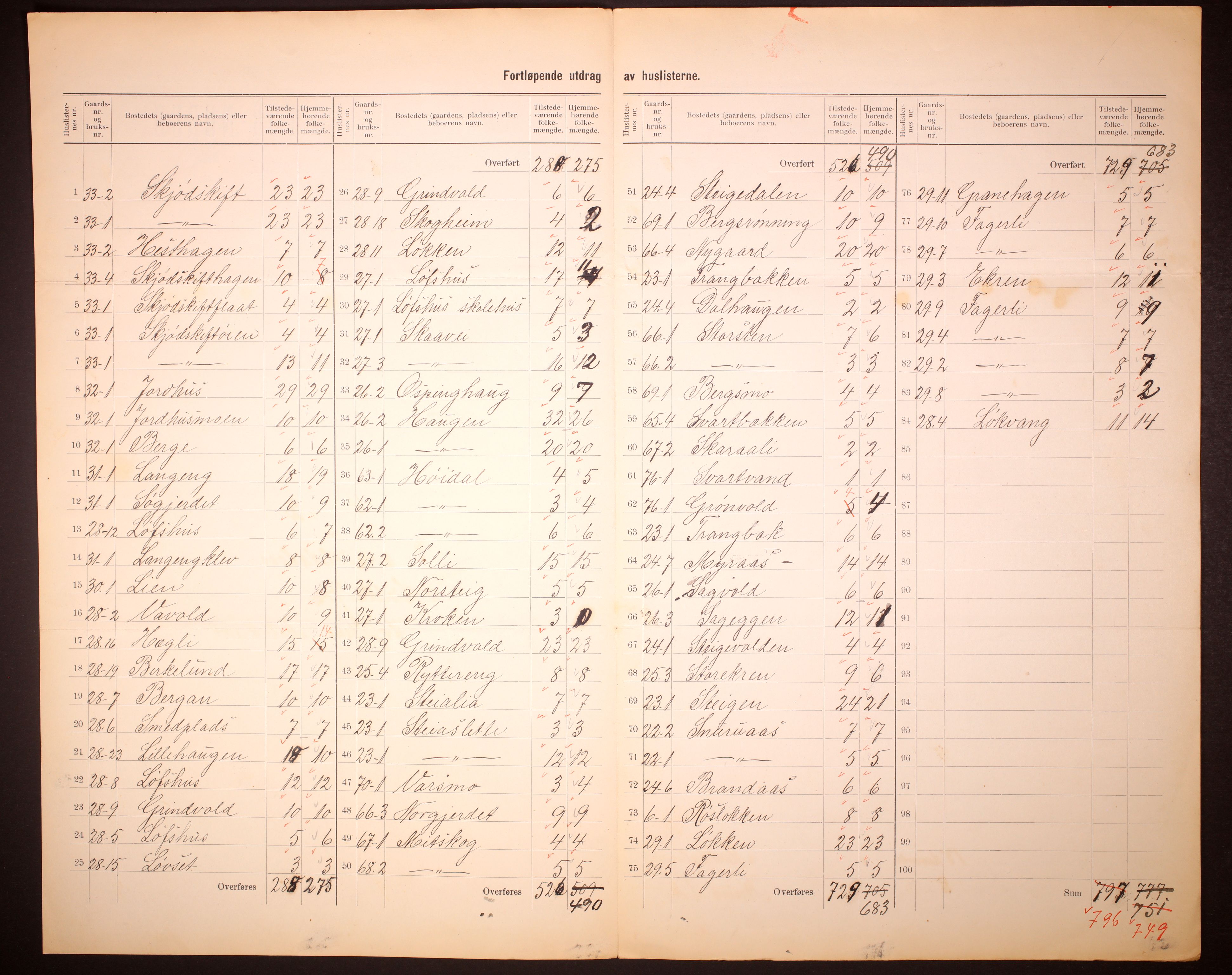 RA, 1910 census for Meldal, 1910, p. 8