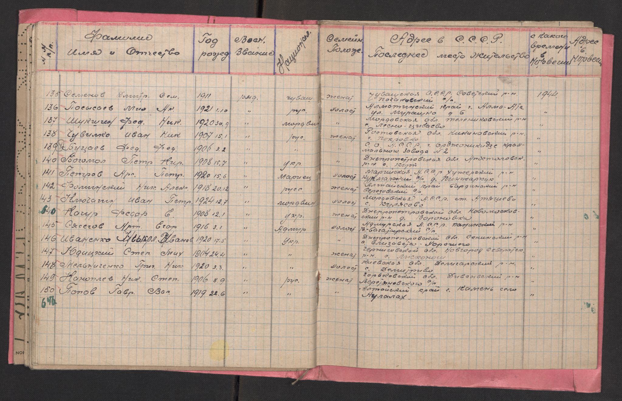 Flyktnings- og fangedirektoratet, Repatrieringskontoret, AV/RA-S-1681/D/Db/L0017: Displaced Persons (DPs) og sivile tyskere, 1945-1948, p. 650