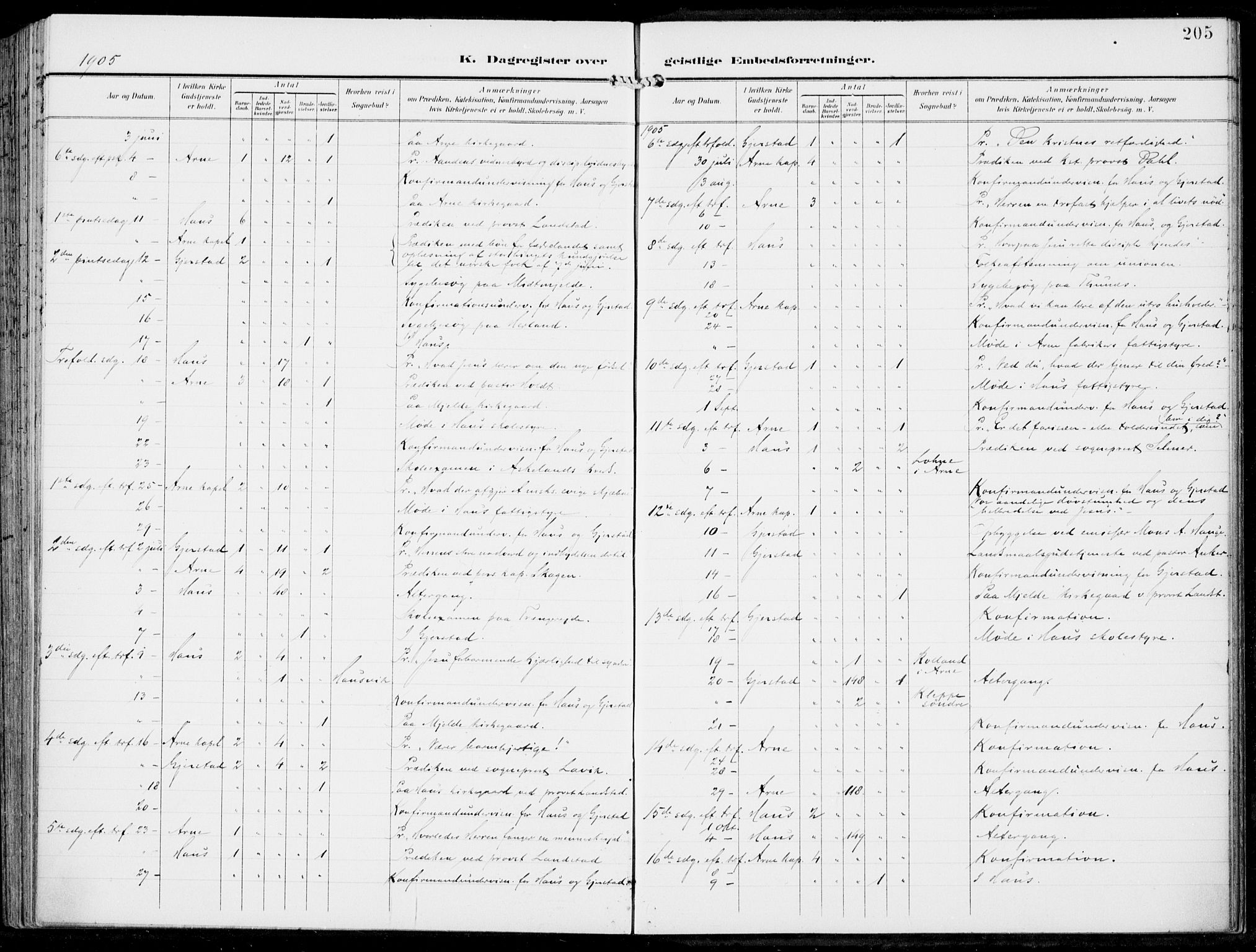 Haus sokneprestembete, SAB/A-75601/H/Haa: Parish register (official) no. B  2, 1899-1912, p. 205