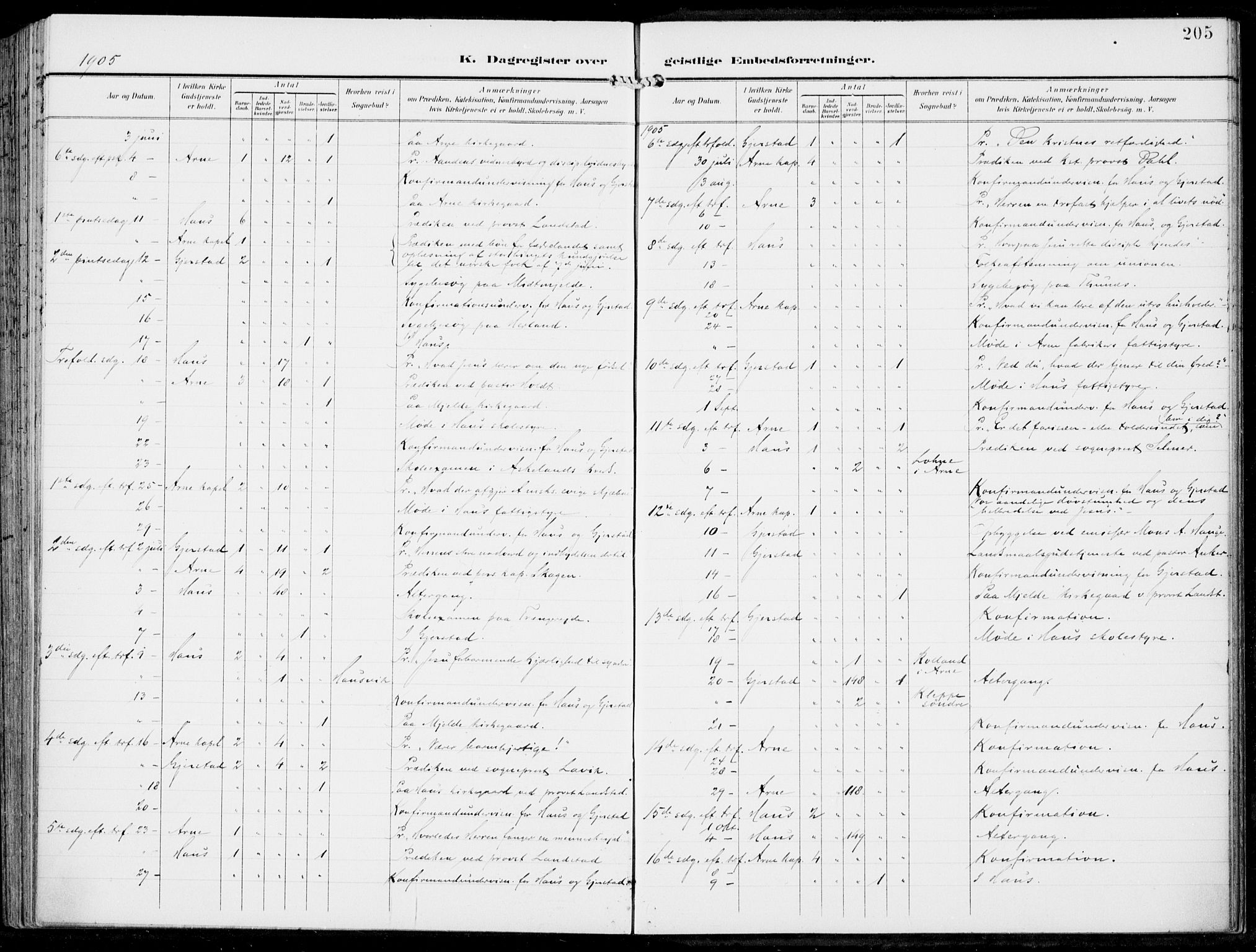 Haus sokneprestembete, AV/SAB-A-75601/H/Haa: Parish register (official) no. B  2, 1899-1912, p. 205