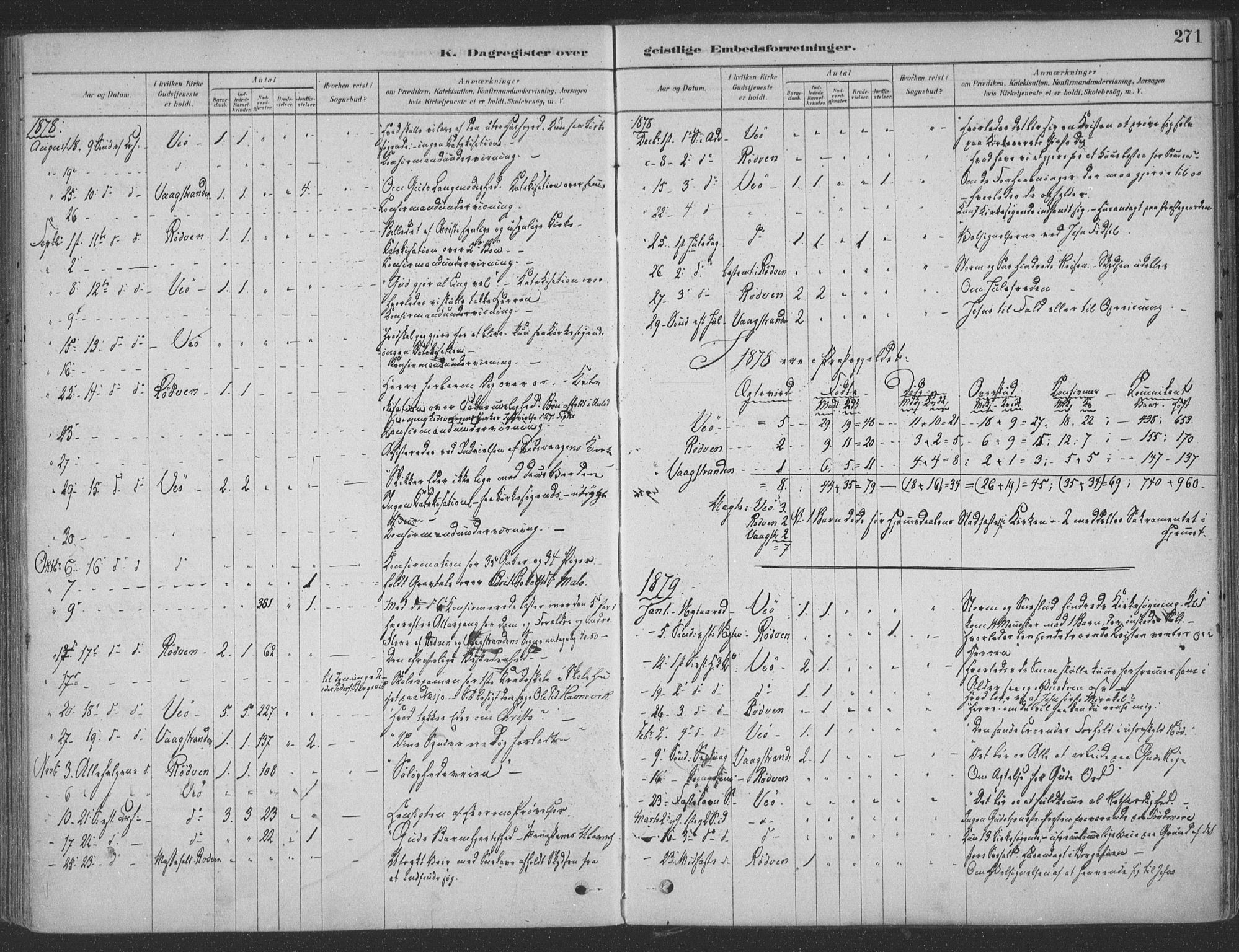 Ministerialprotokoller, klokkerbøker og fødselsregistre - Møre og Romsdal, AV/SAT-A-1454/547/L0604: Parish register (official) no. 547A06, 1878-1906, p. 271