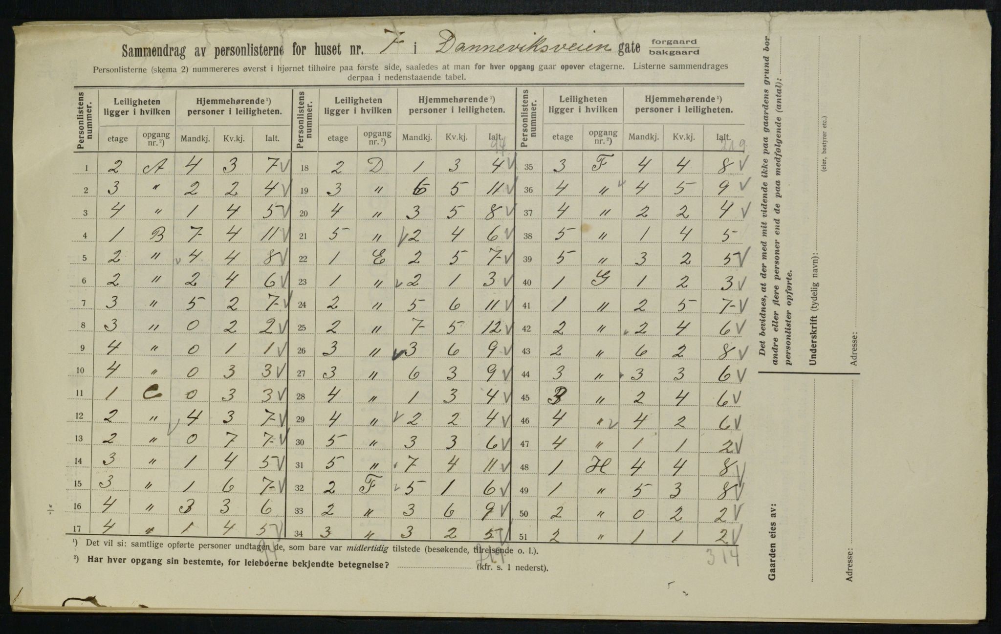 OBA, Municipal Census 1913 for Kristiania, 1913, p. 15139