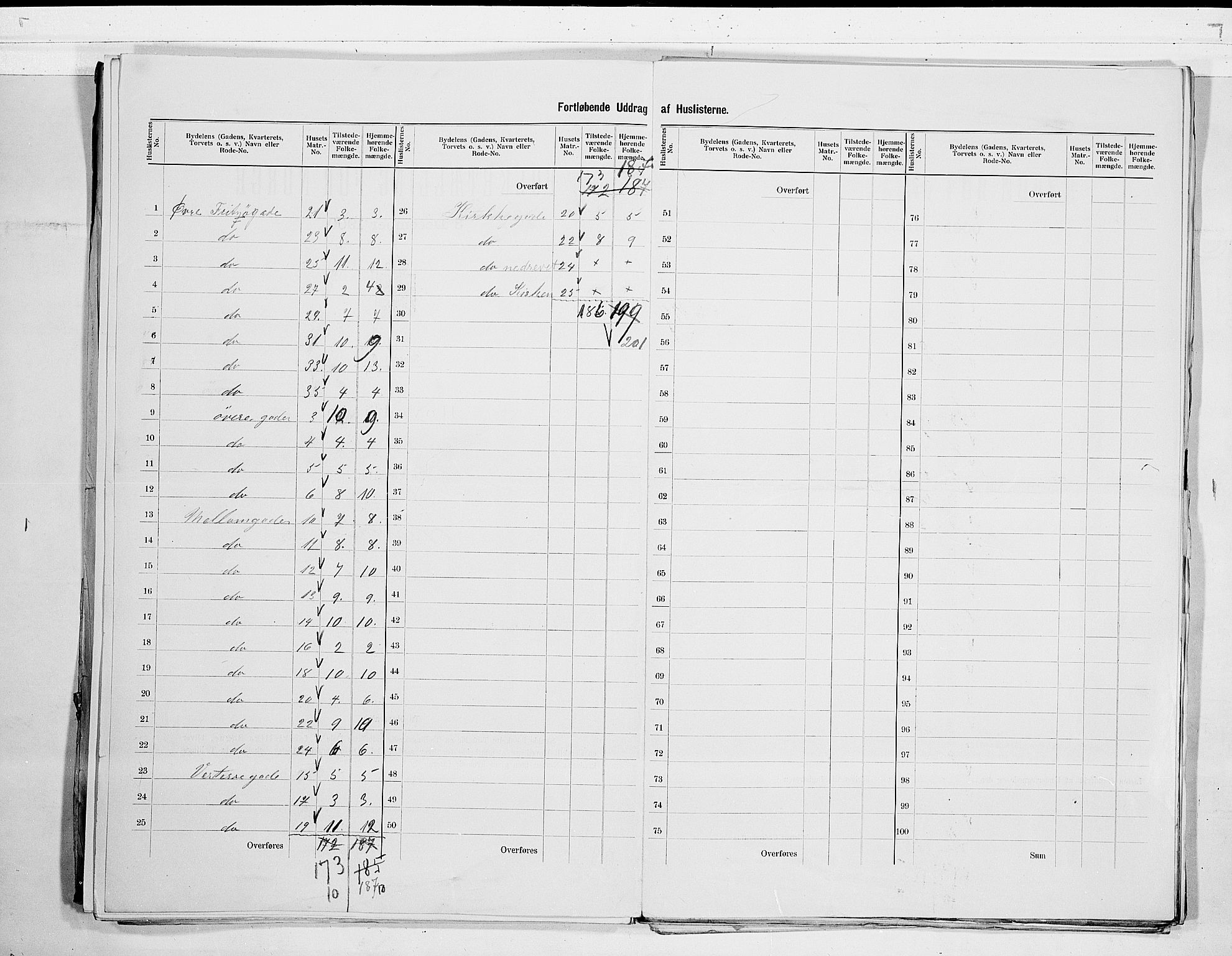 RA, 1900 census for Larvik, 1900, p. 47