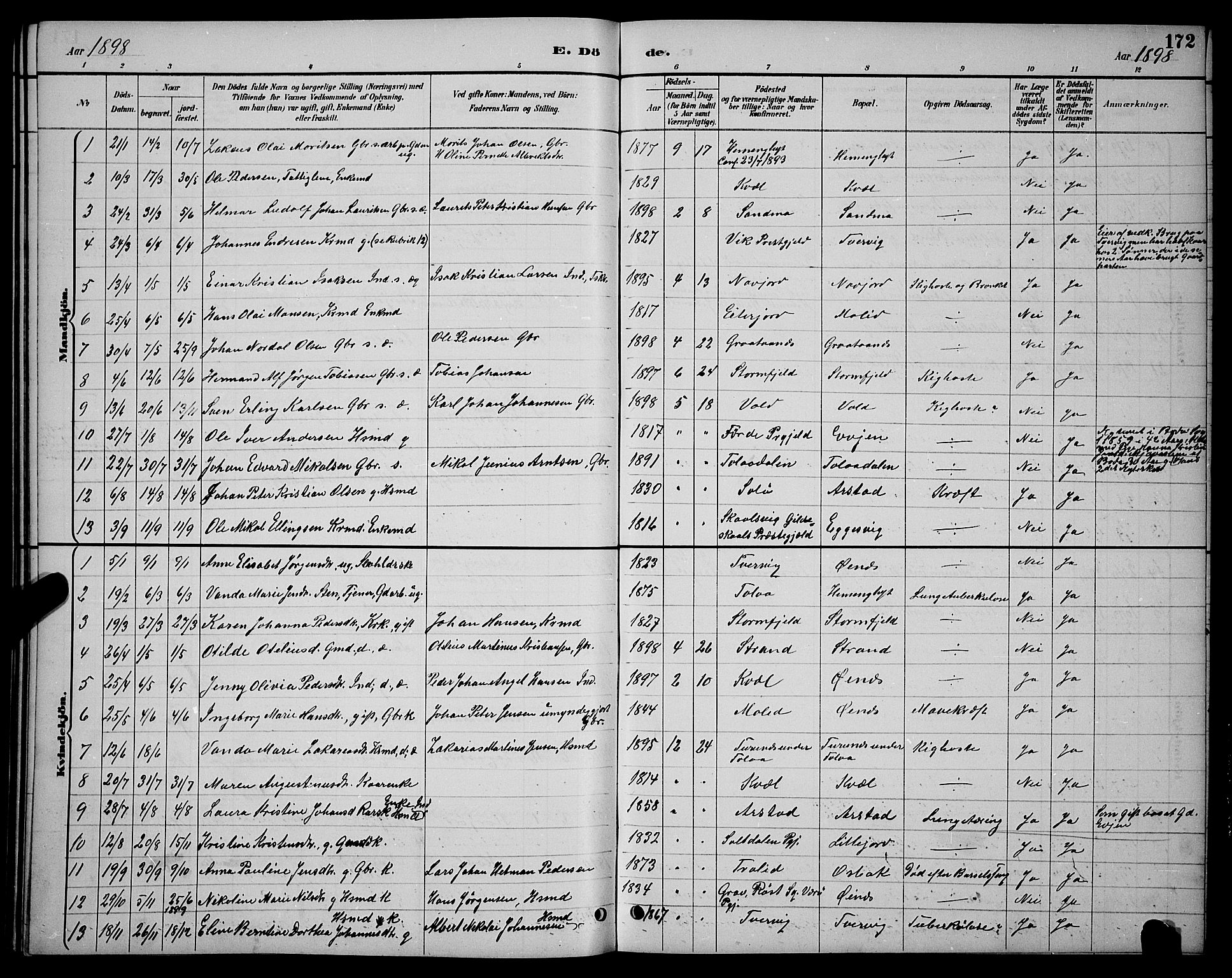 Ministerialprotokoller, klokkerbøker og fødselsregistre - Nordland, AV/SAT-A-1459/846/L0654: Parish register (copy) no. 846C04, 1887-1901, p. 172