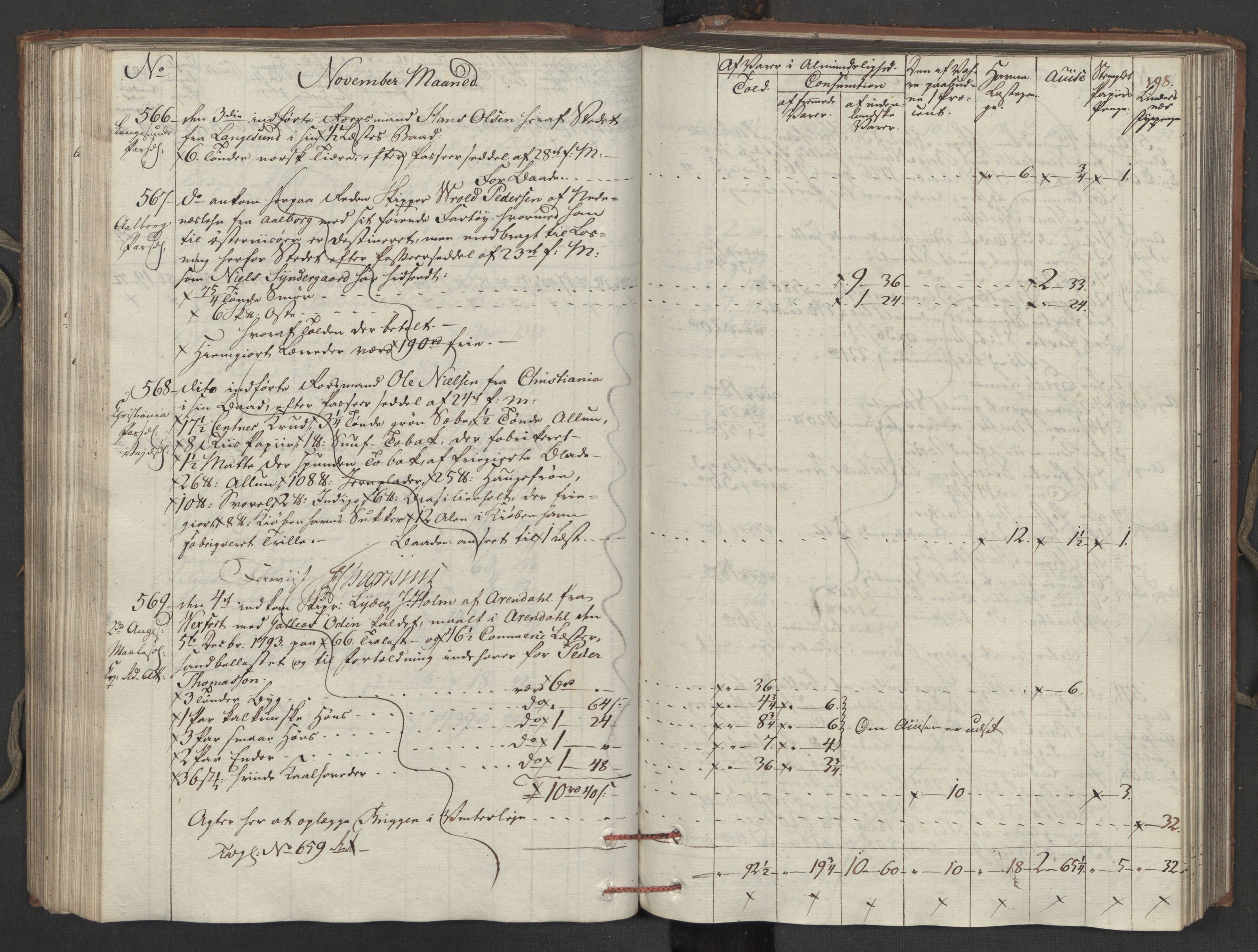 Generaltollkammeret, tollregnskaper, AV/RA-EA-5490/R15/L0121/0001: Tollregnskaper Arendal / Inngående tollbok, 1794, p. 197b-198a