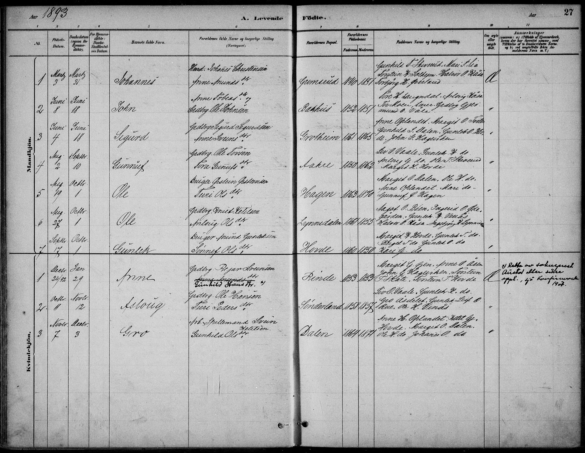 Hjartdal kirkebøker, SAKO/A-270/F/Fc/L0002: Parish register (official) no. III 2, 1880-1936, p. 27