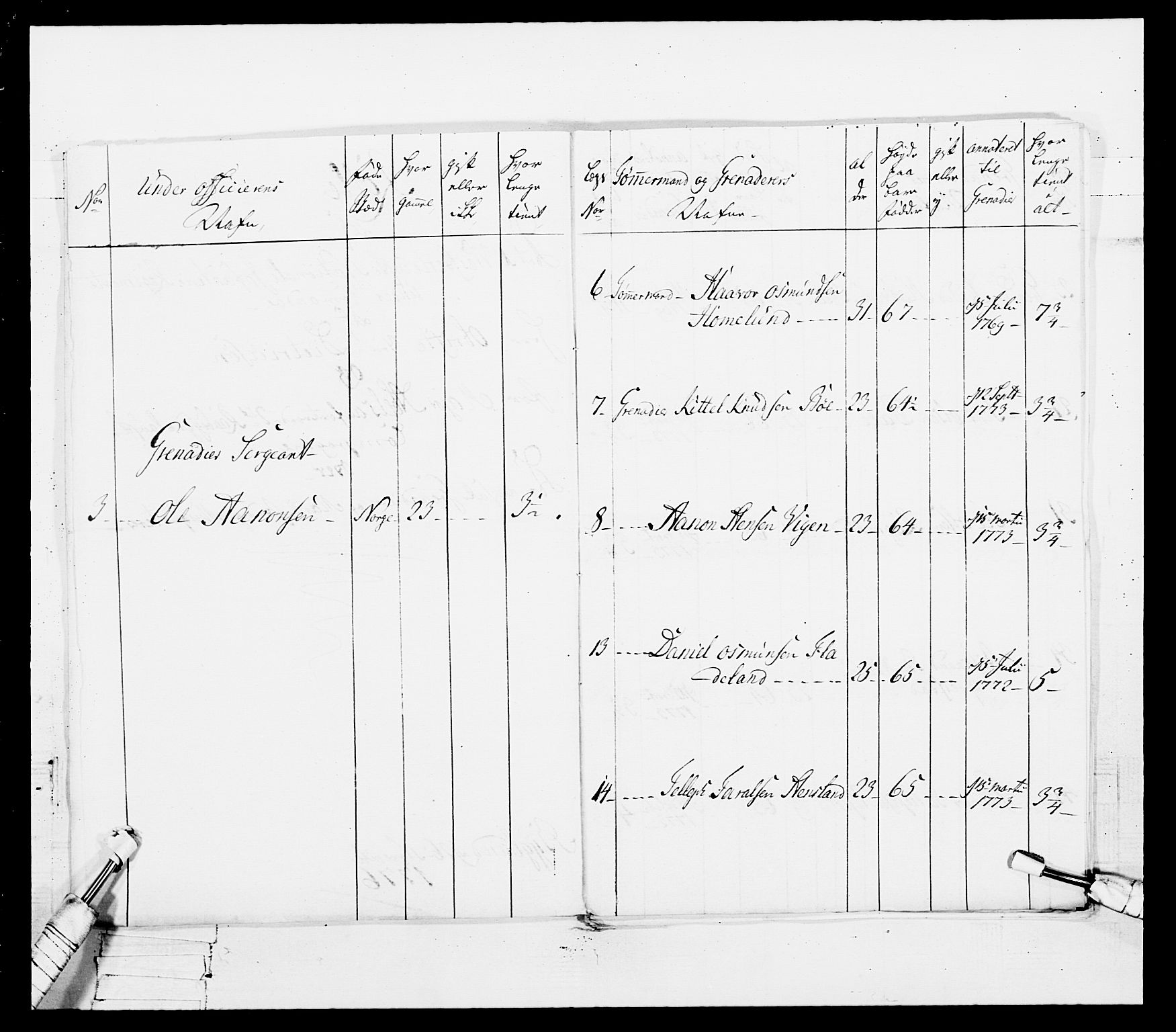 Generalitets- og kommissariatskollegiet, Det kongelige norske kommissariatskollegium, AV/RA-EA-5420/E/Eh/L0101: 1. Vesterlenske nasjonale infanteriregiment, 1766-1777, p. 515