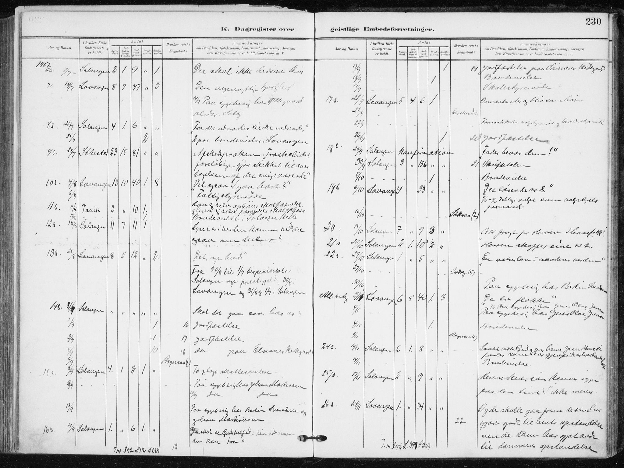 Salangen sokneprestembete, AV/SATØ-S-1324/H/Ha/L0002kirke: Parish register (official) no. 2, 1902-1911, p. 230