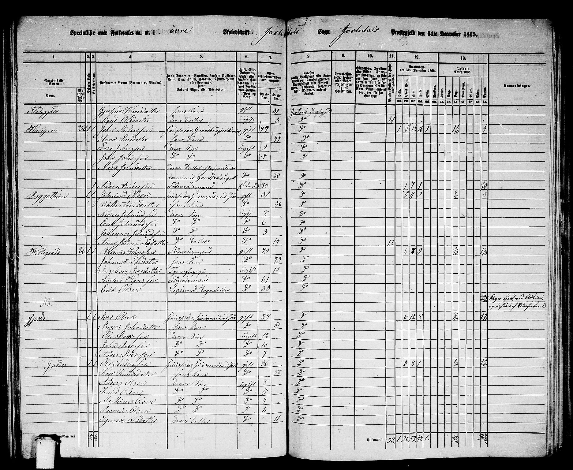 RA, 1865 census for Jostedal, 1865, p. 33
