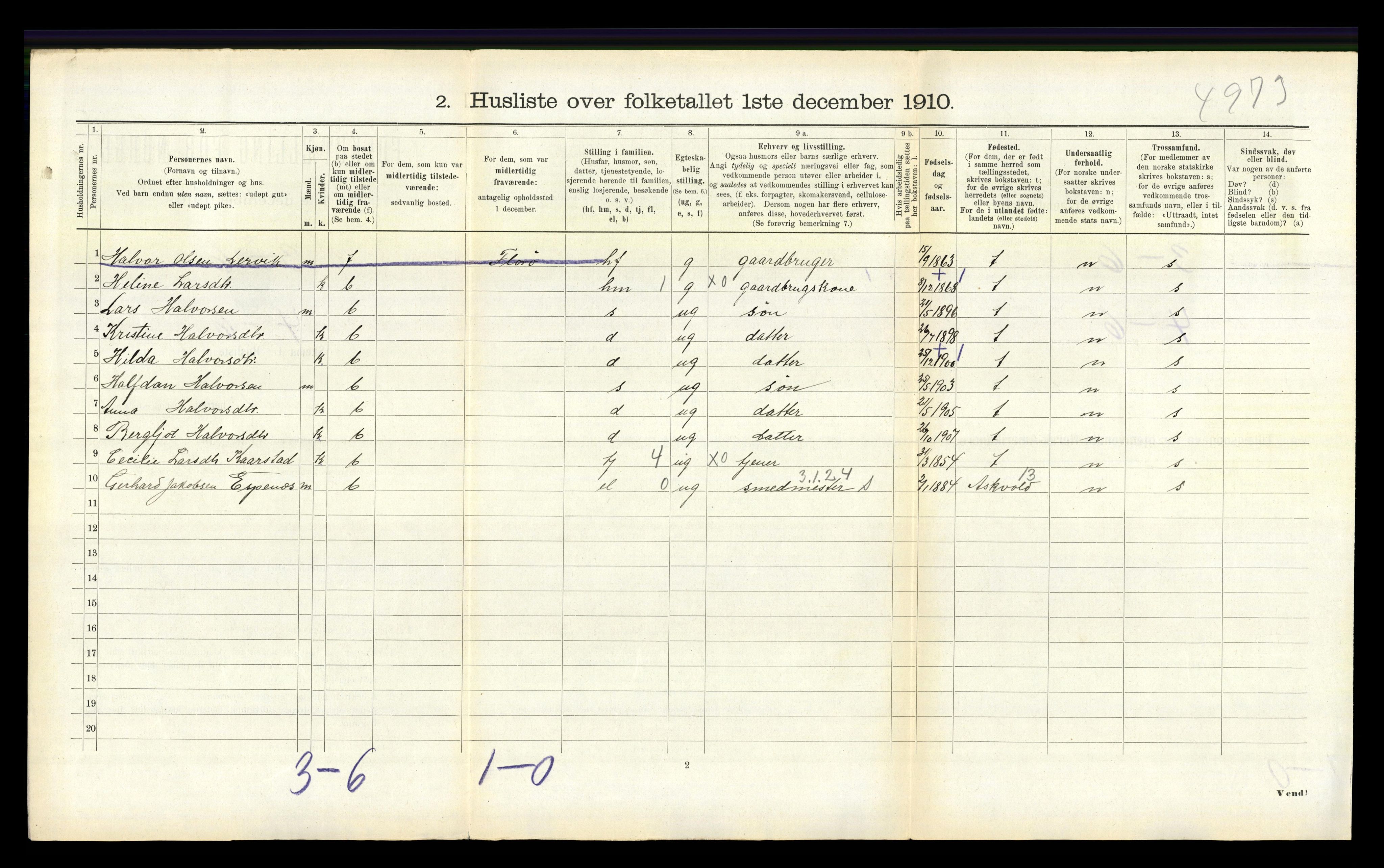 RA, 1910 census for Indre Holmedal, 1910, p. 897