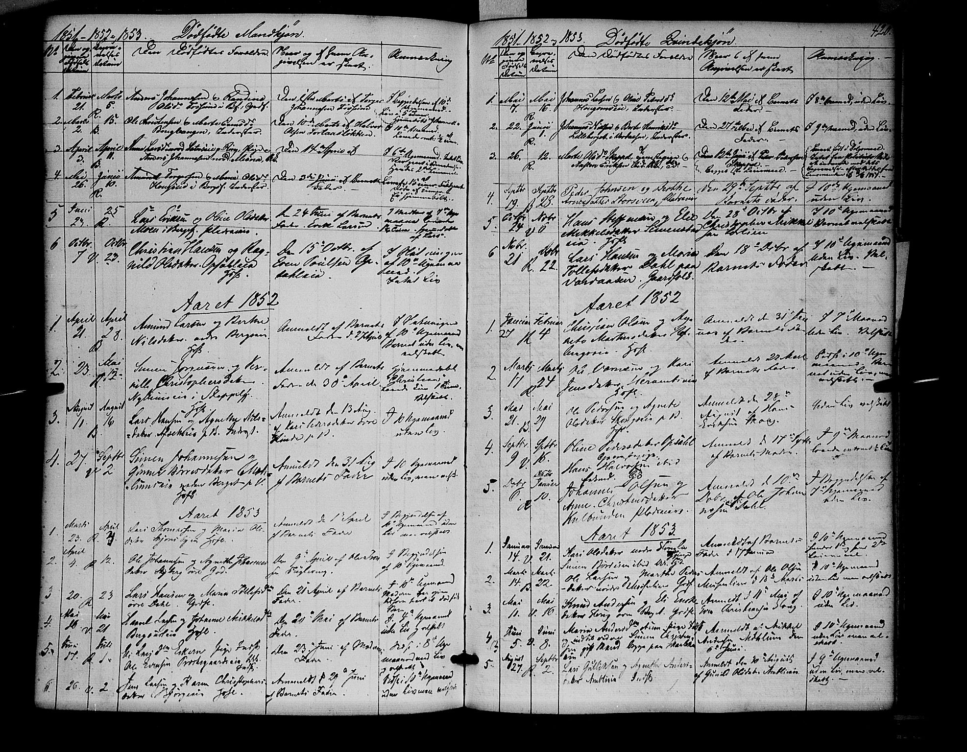 Ringsaker prestekontor, SAH/PREST-014/K/Ka/L0009: Parish register (official) no. 9, 1850-1860, p. 420