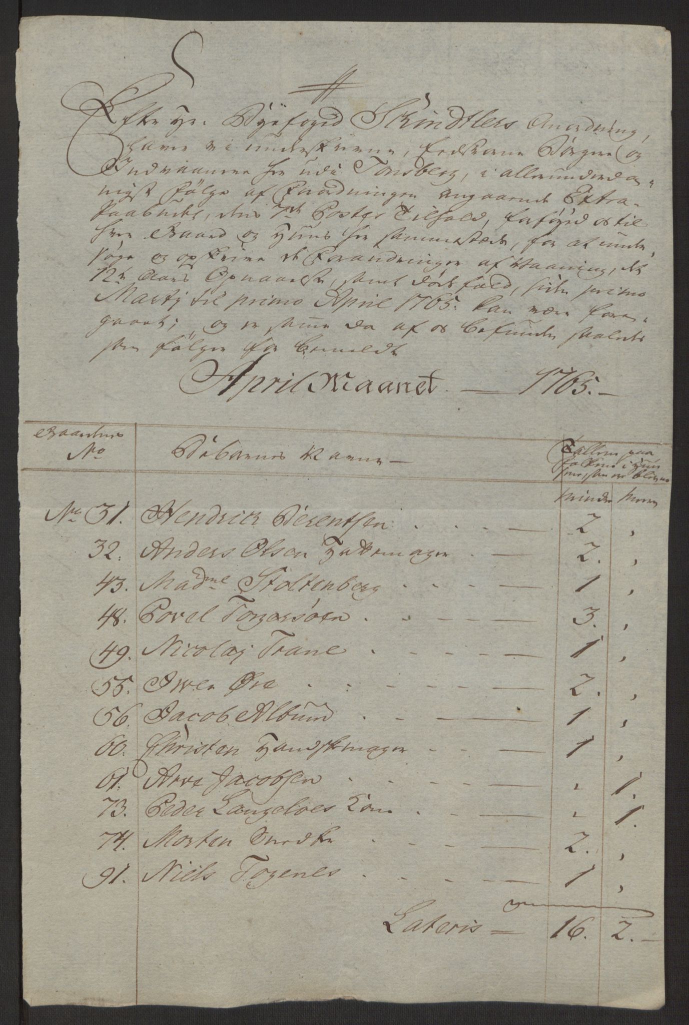 Rentekammeret inntil 1814, Reviderte regnskaper, Byregnskaper, AV/RA-EA-4066/R/Rh/L0162/0001: [H4] Kontribusjonsregnskap / Ekstraskatt, Tønsberg, 1762-1772, p. 196